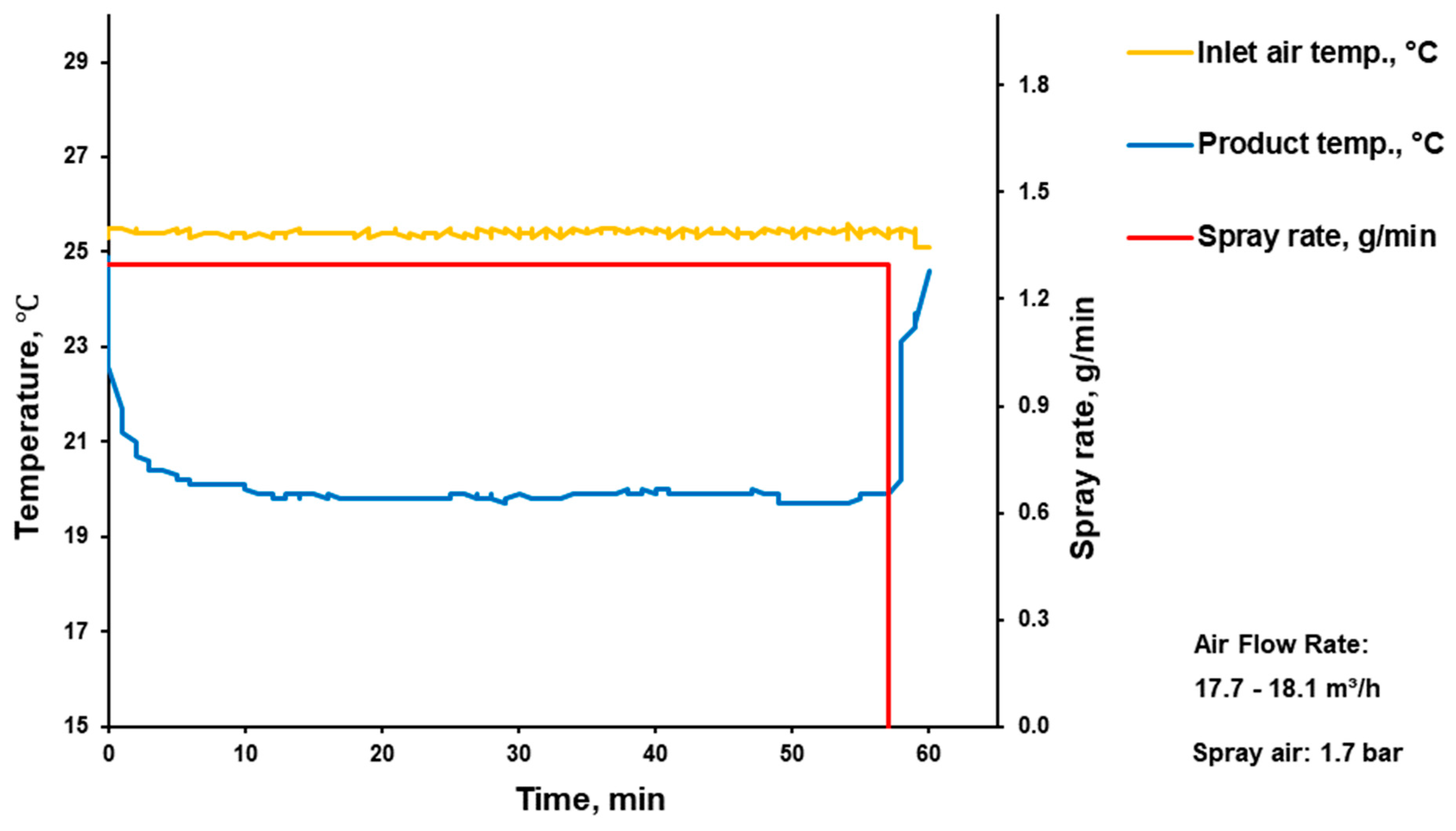 Pharmaceutics 16 00586 g0a4