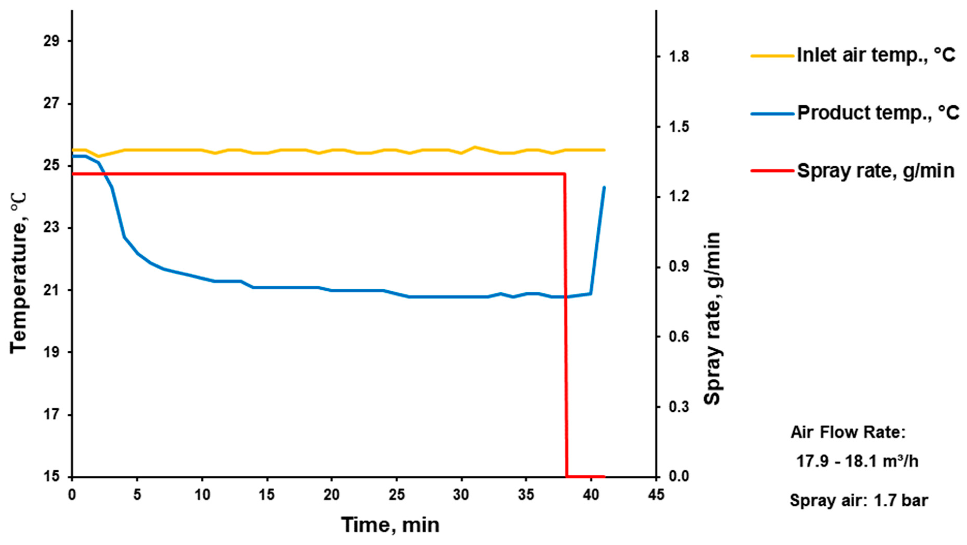 Pharmaceutics 16 00586 g0a6