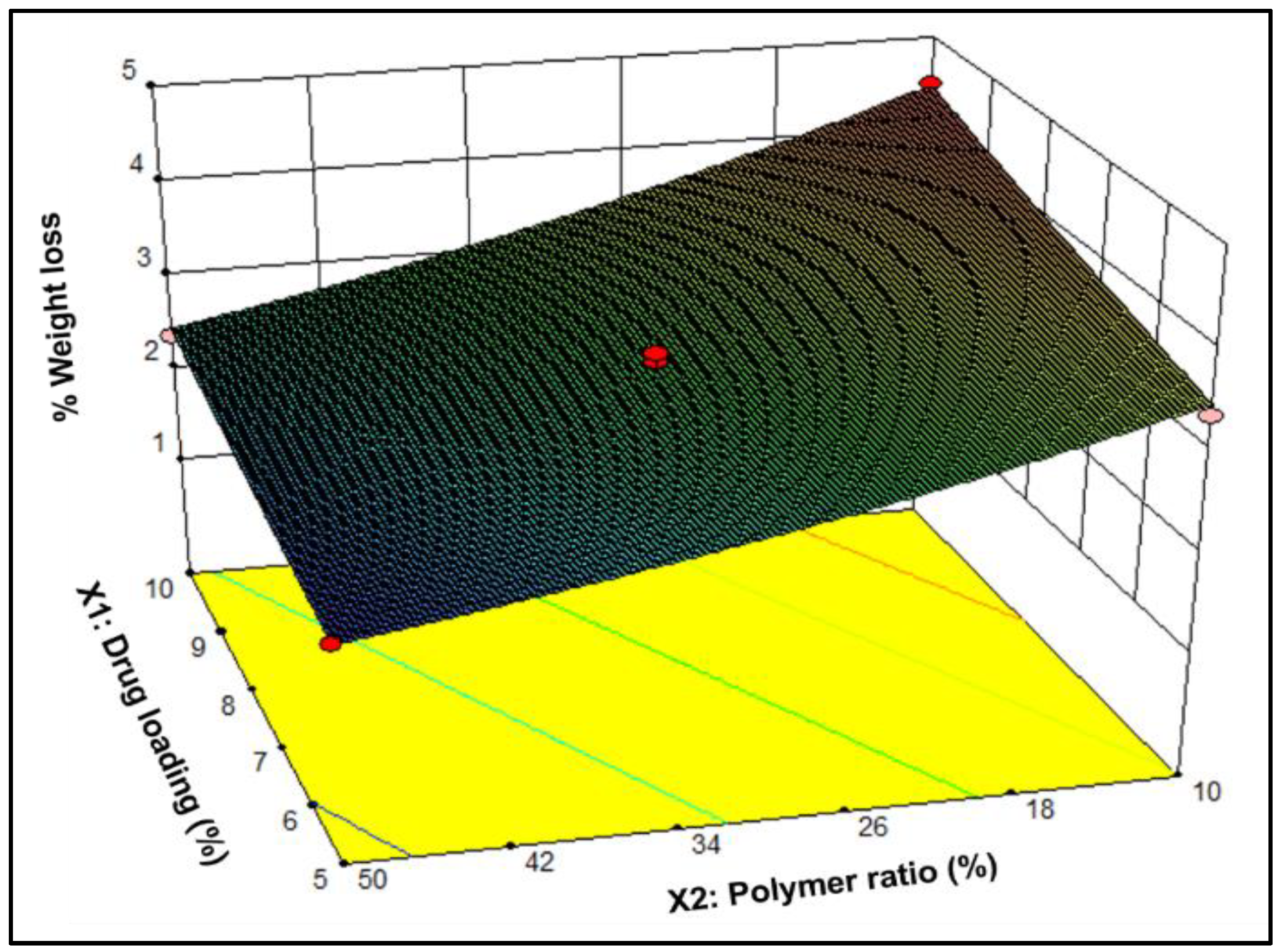 Pharmaceutics 16 00587 g004