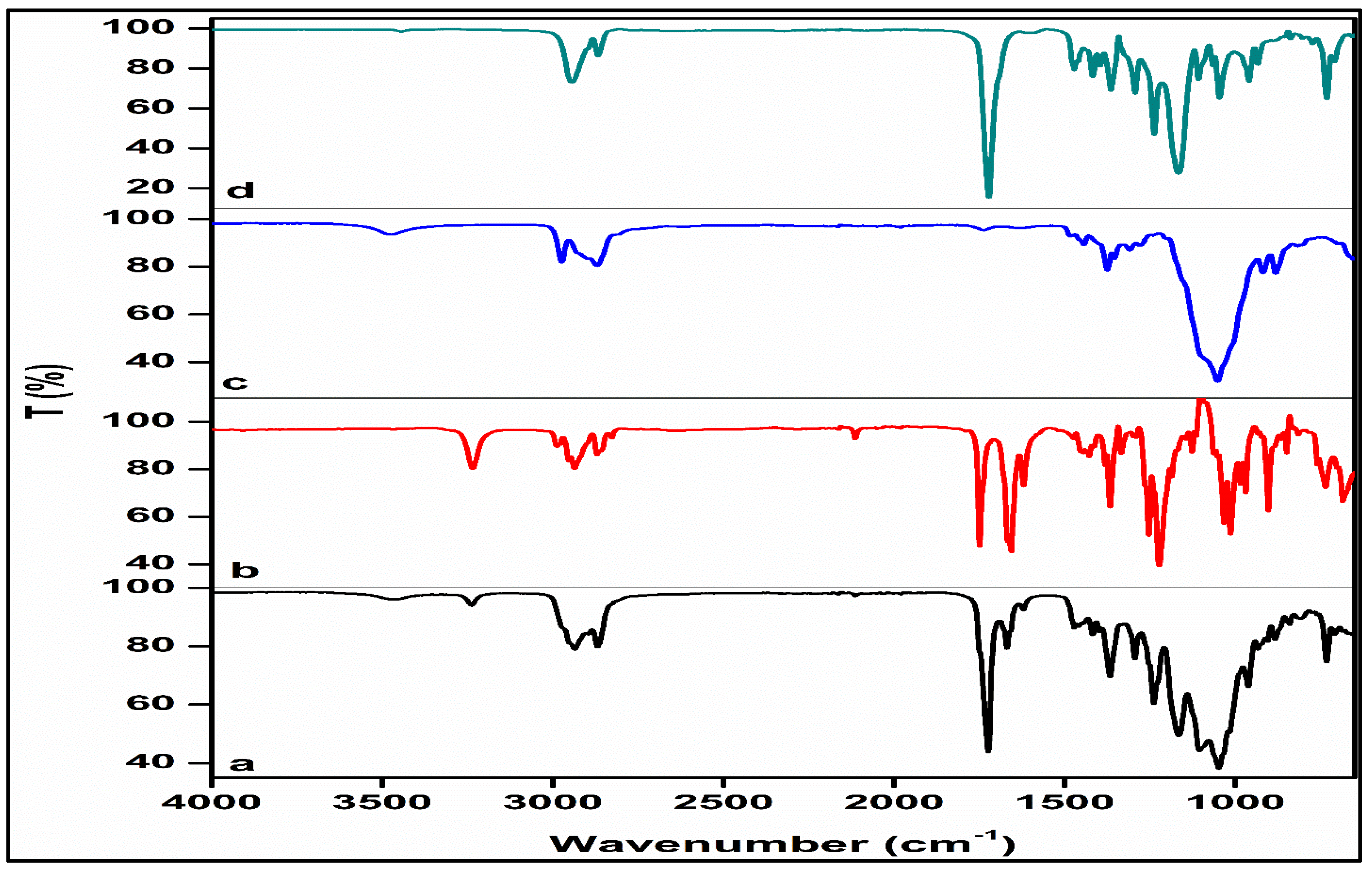 Pharmaceutics 16 00587 g008