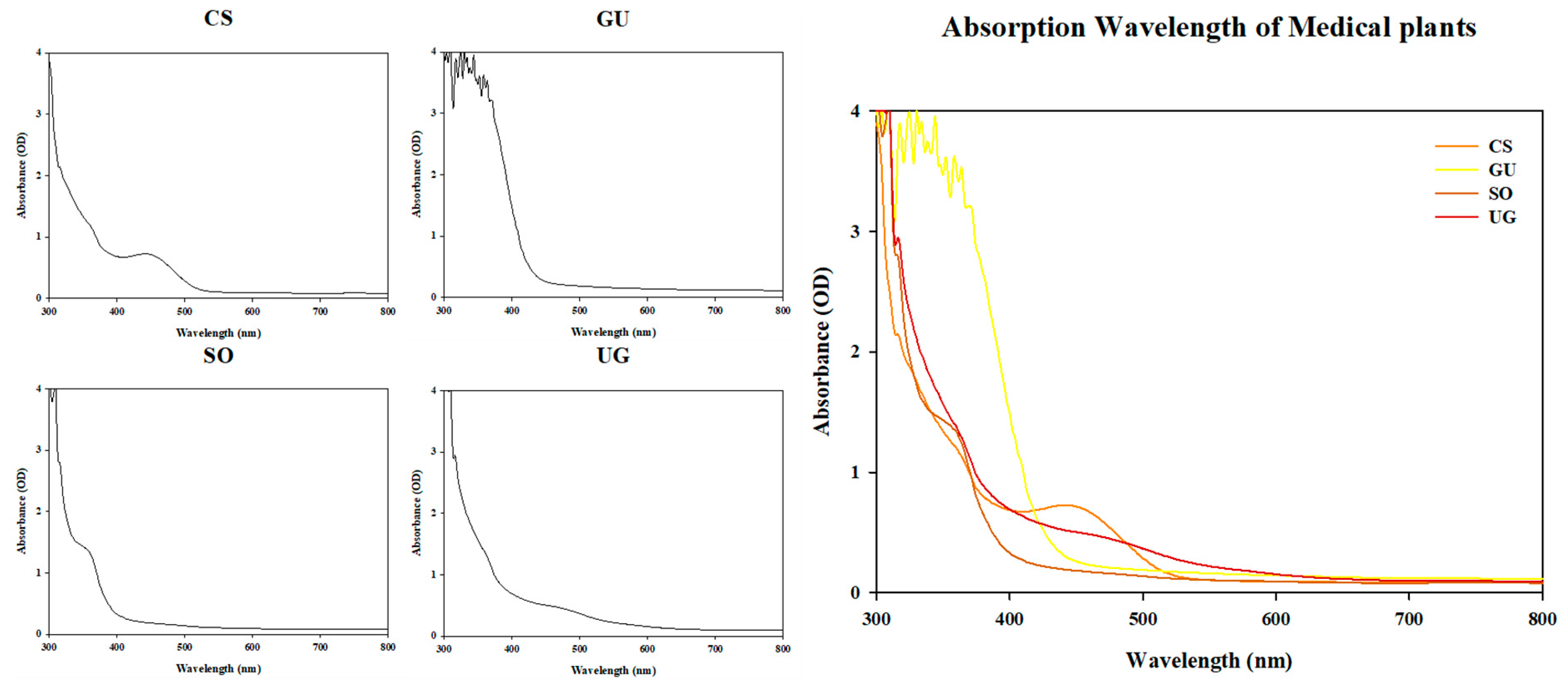 Pharmaceutics 16 00612 g001