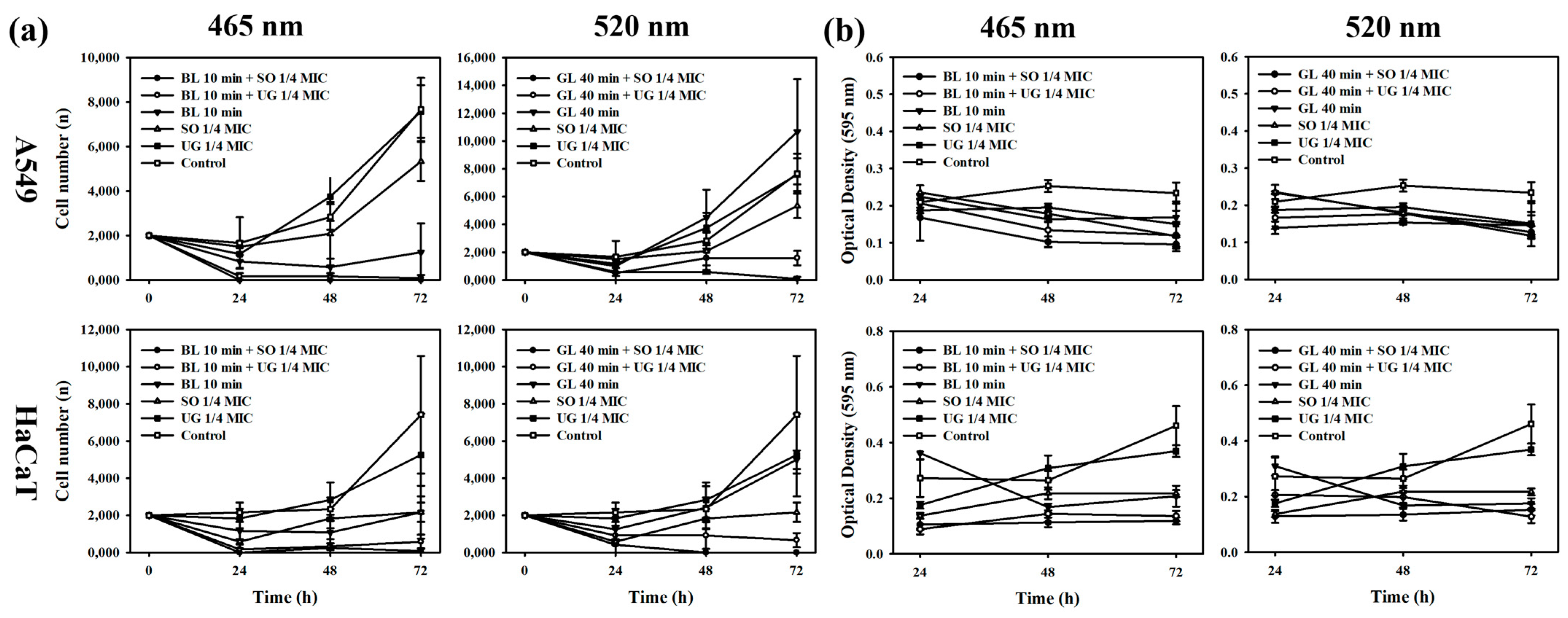 Pharmaceutics 16 00612 g004