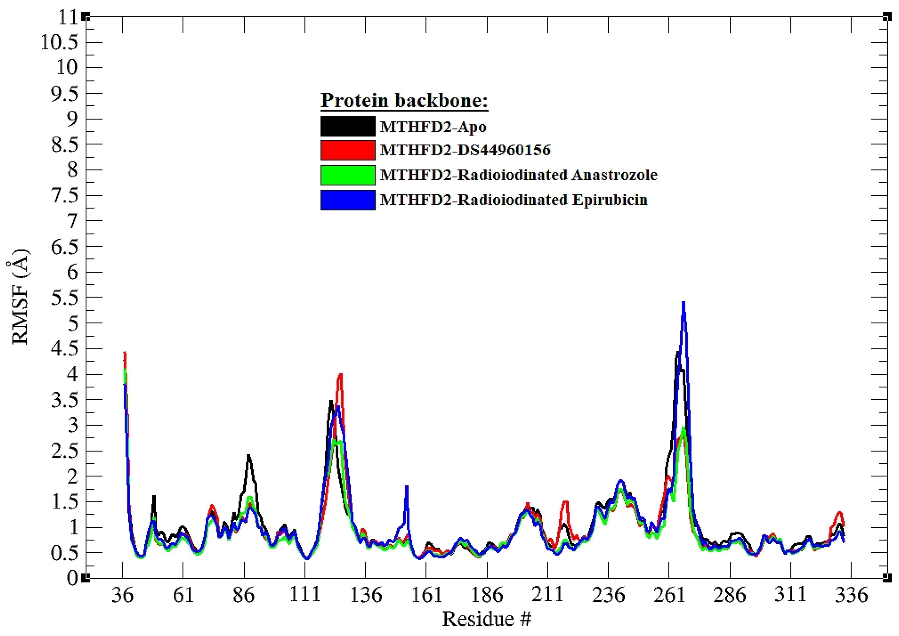 Pharmaceutics 16 00616 g005