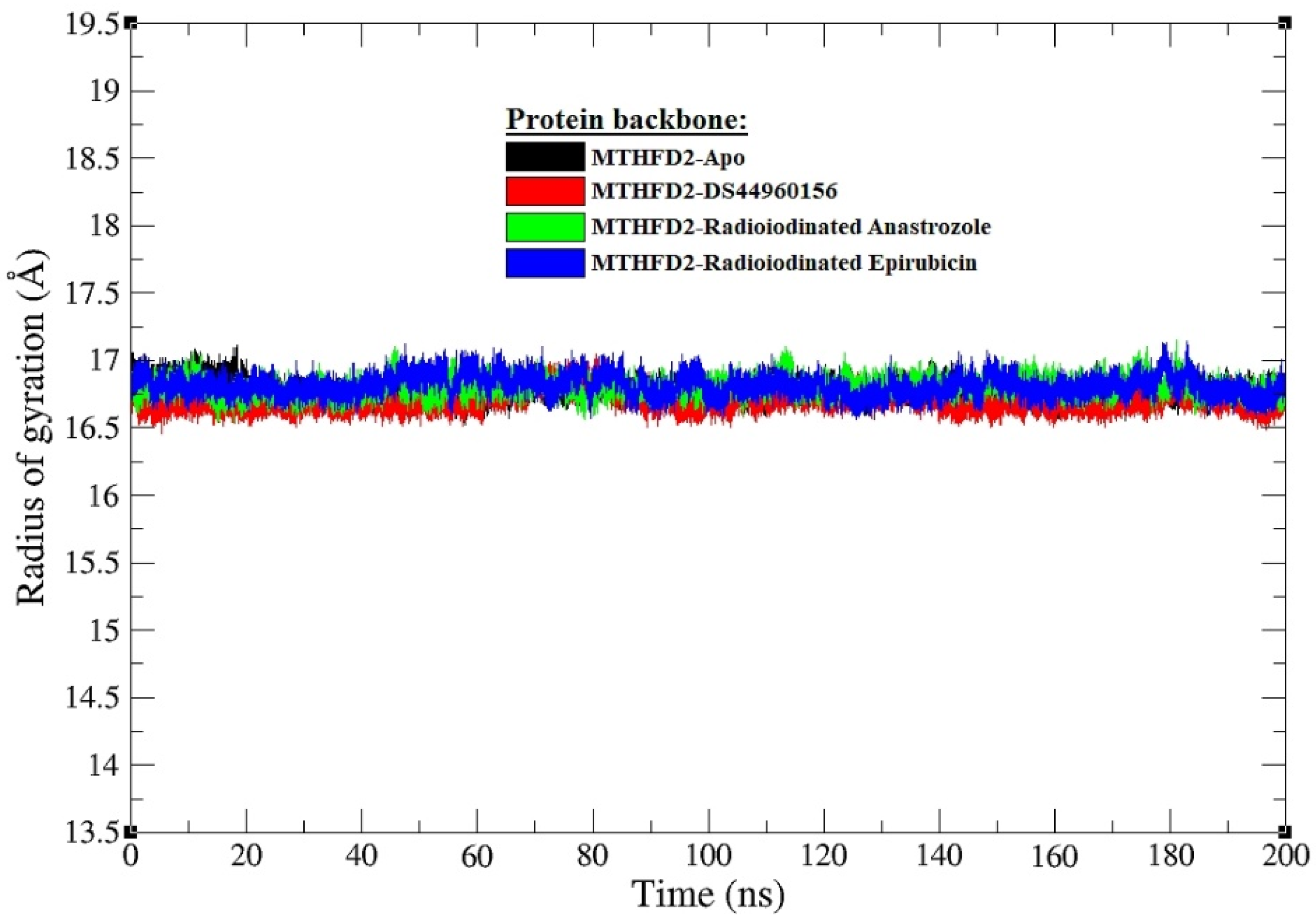 Pharmaceutics 16 00616 g006