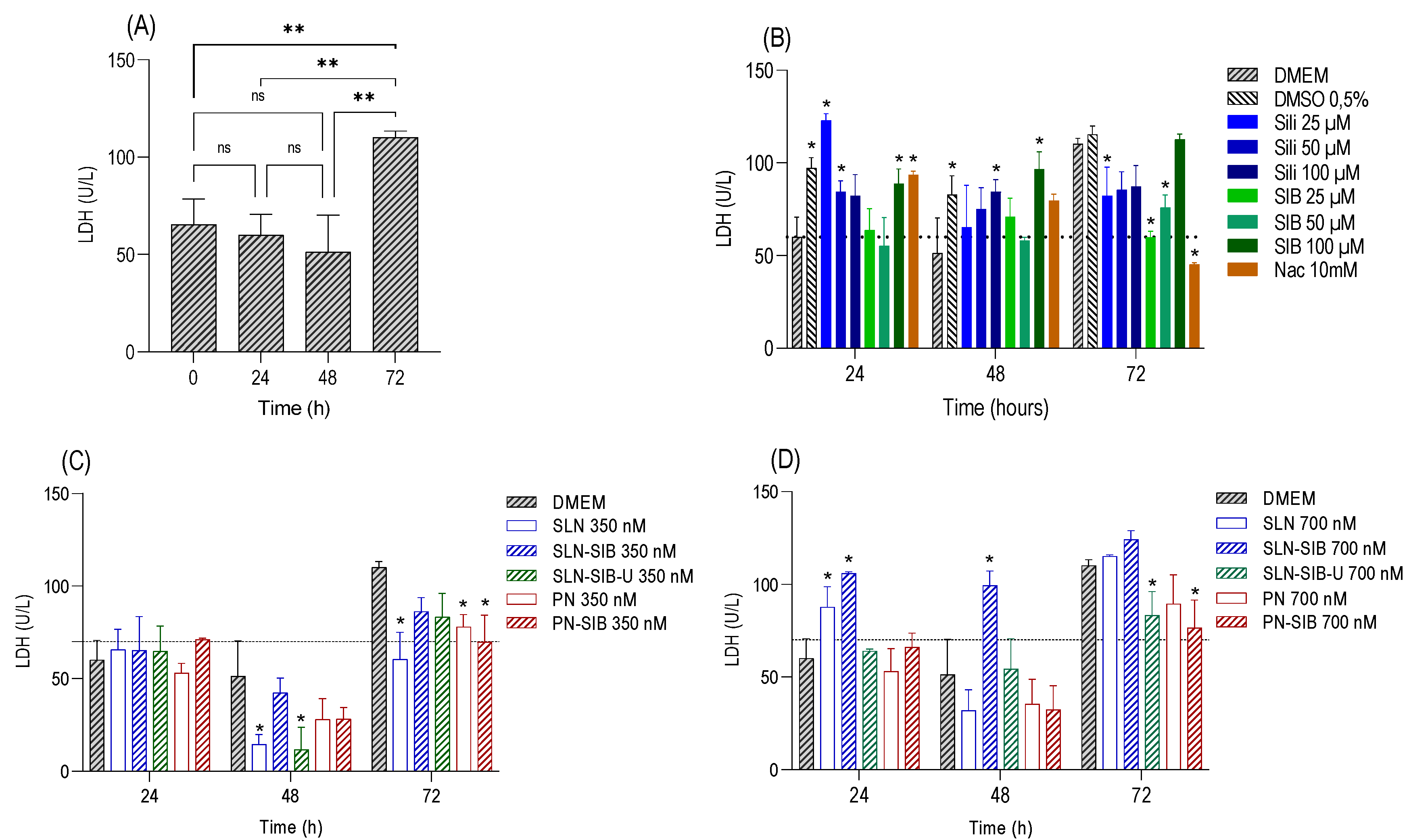 Pharmaceutics 16 00618 g004