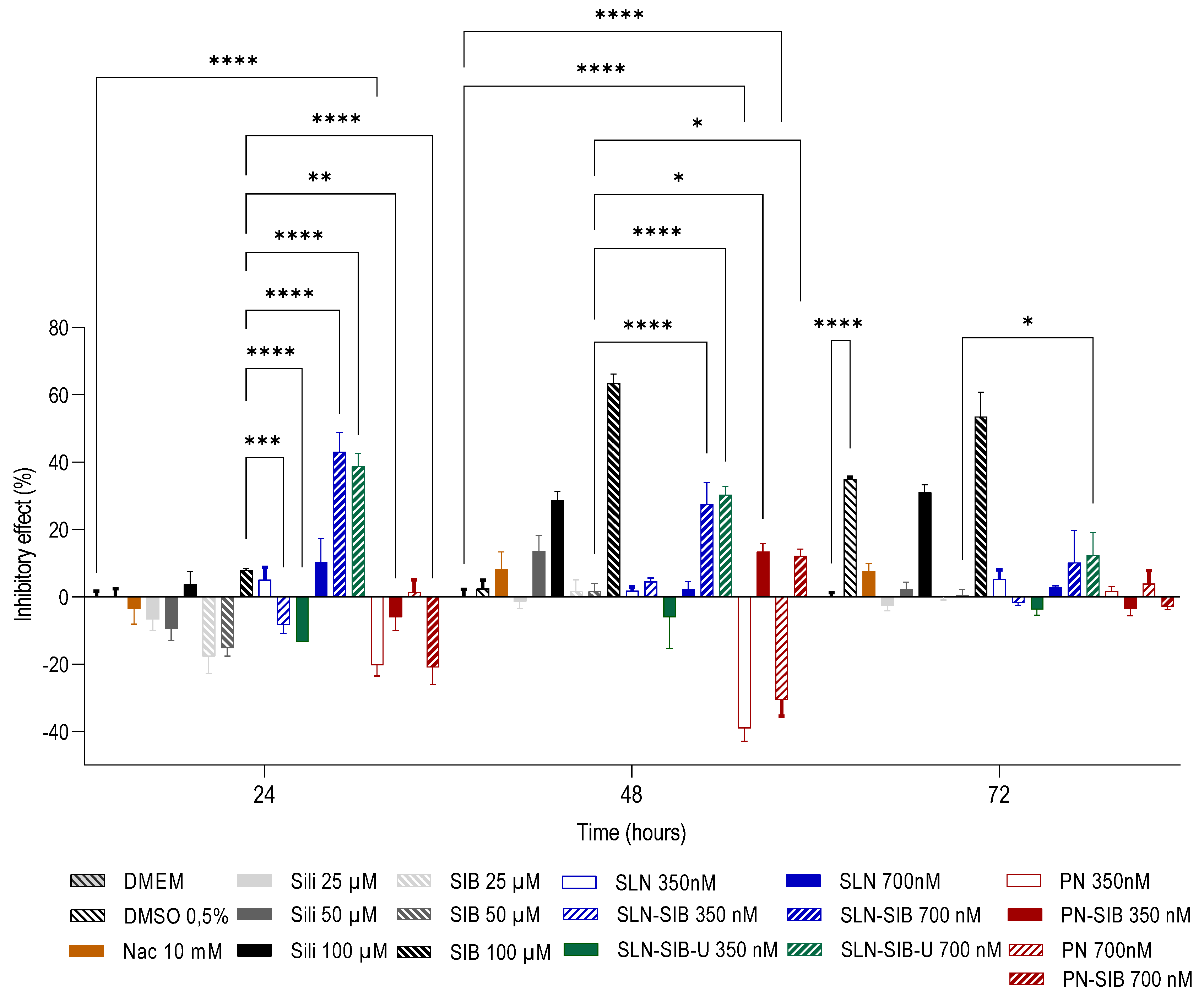 Pharmaceutics 16 00618 g005