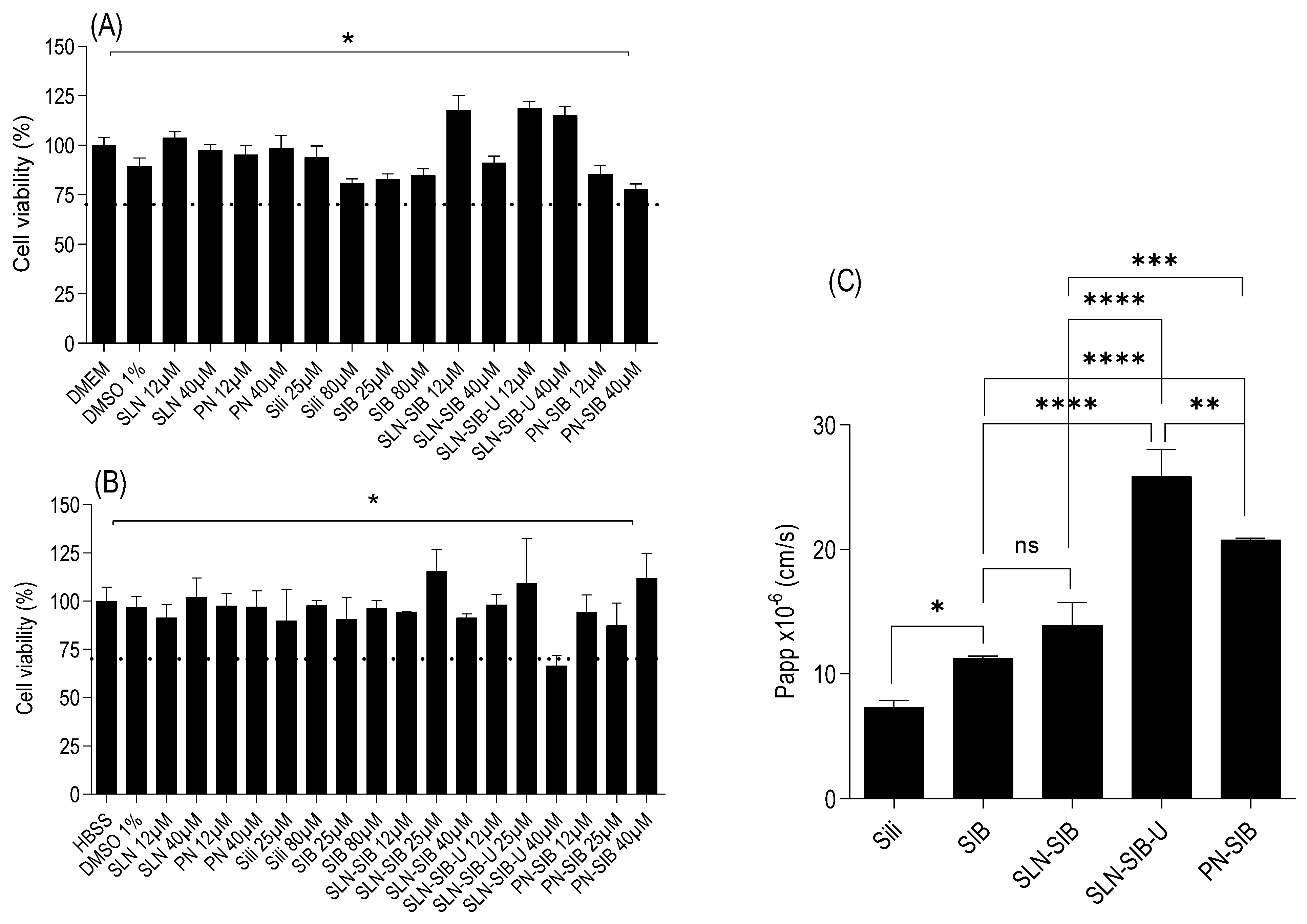 Pharmaceutics 16 00618 g006