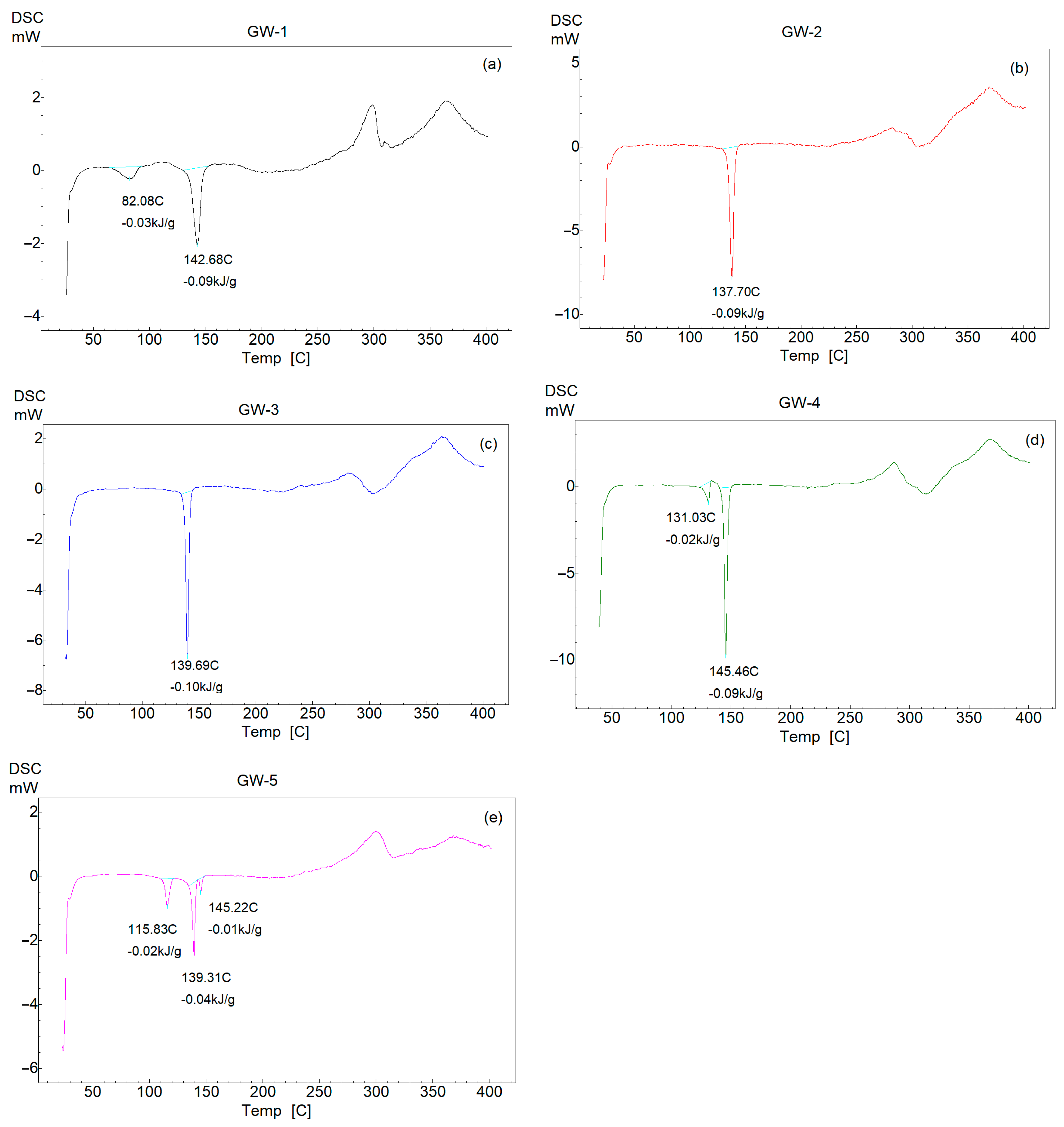 Pharmaceutics 16 00623 g008