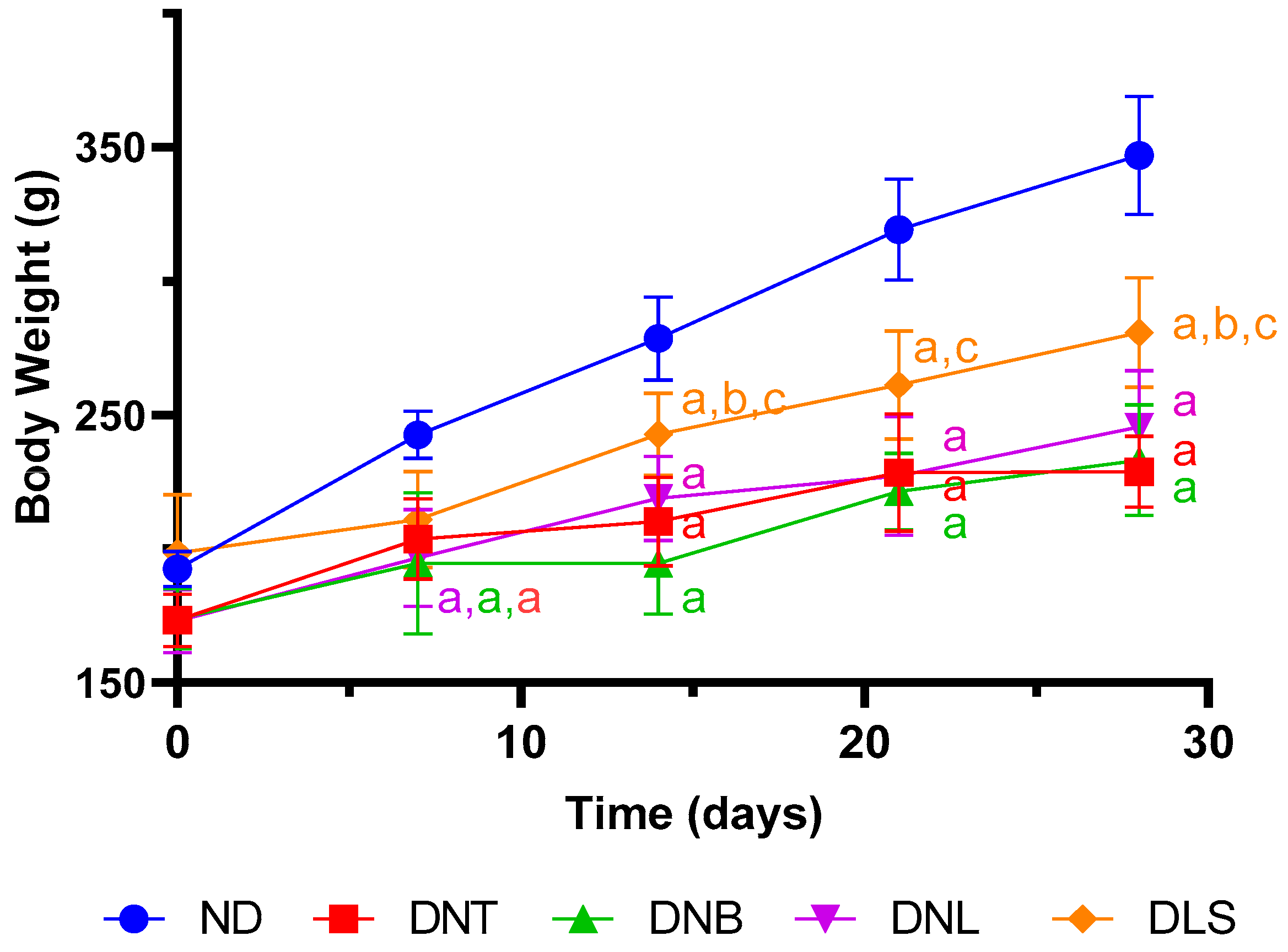 Pharmaceutics 16 00634 g006