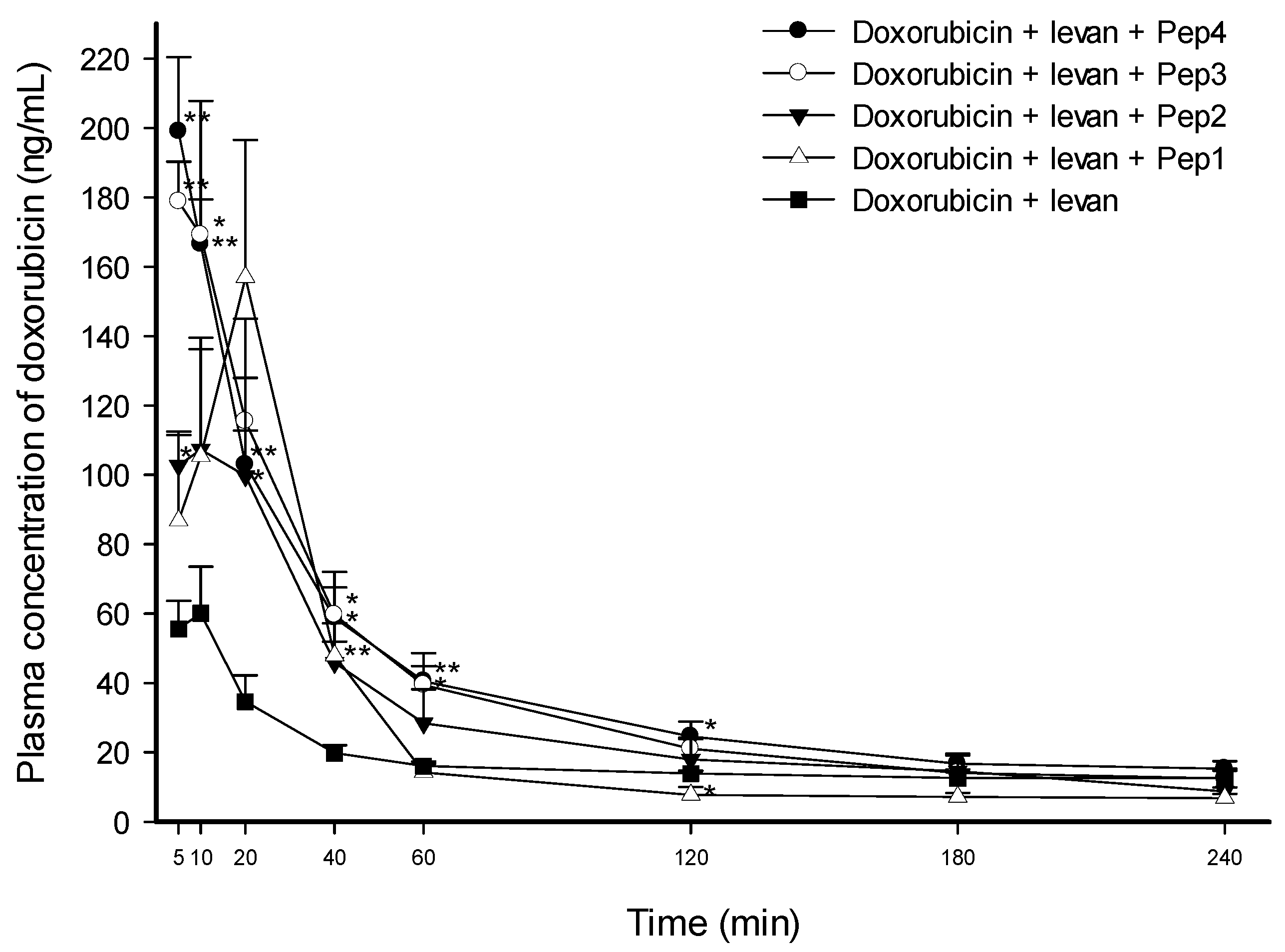 Pharmaceutics 16 00650 g001
