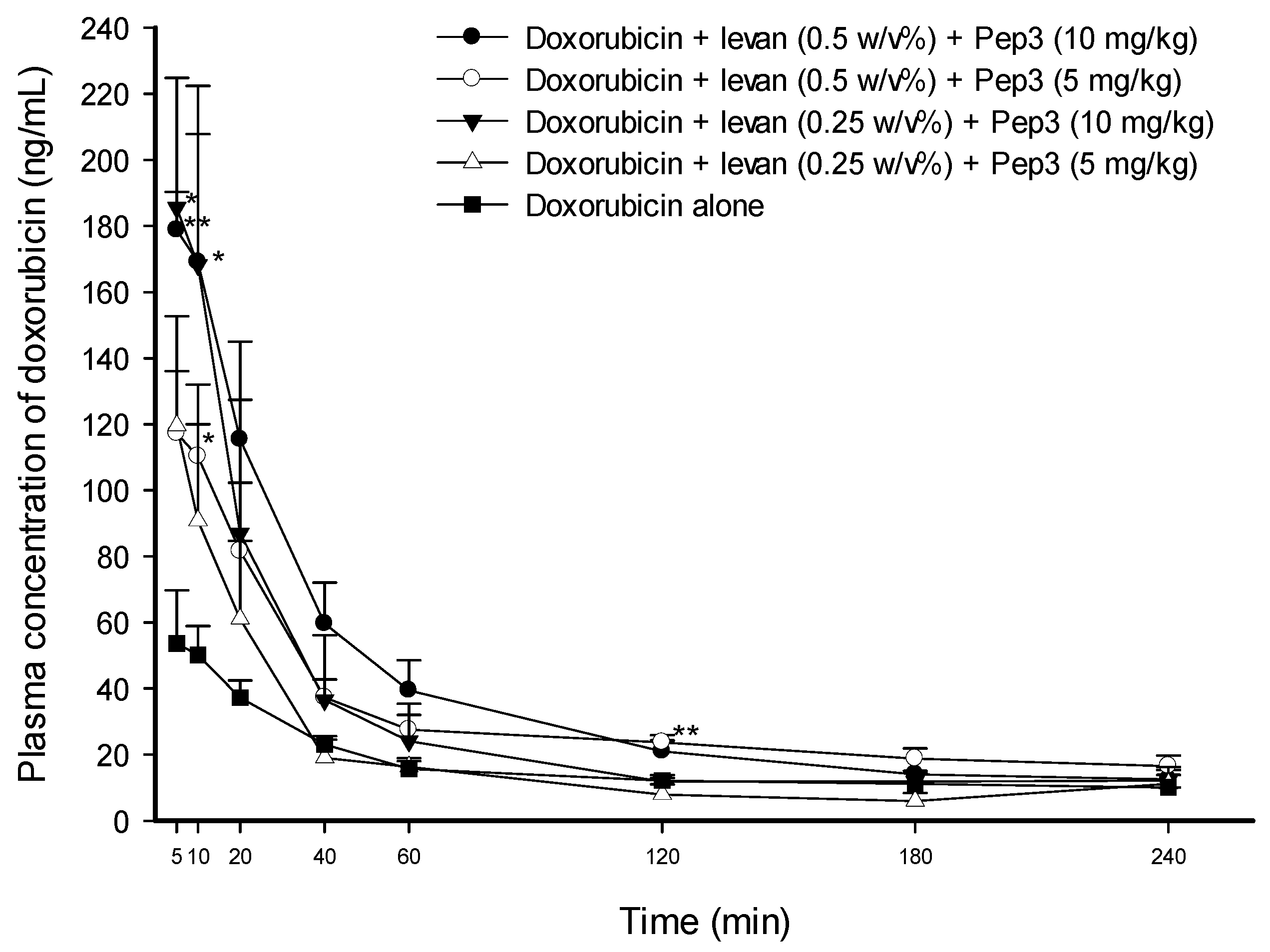 Pharmaceutics 16 00650 g002