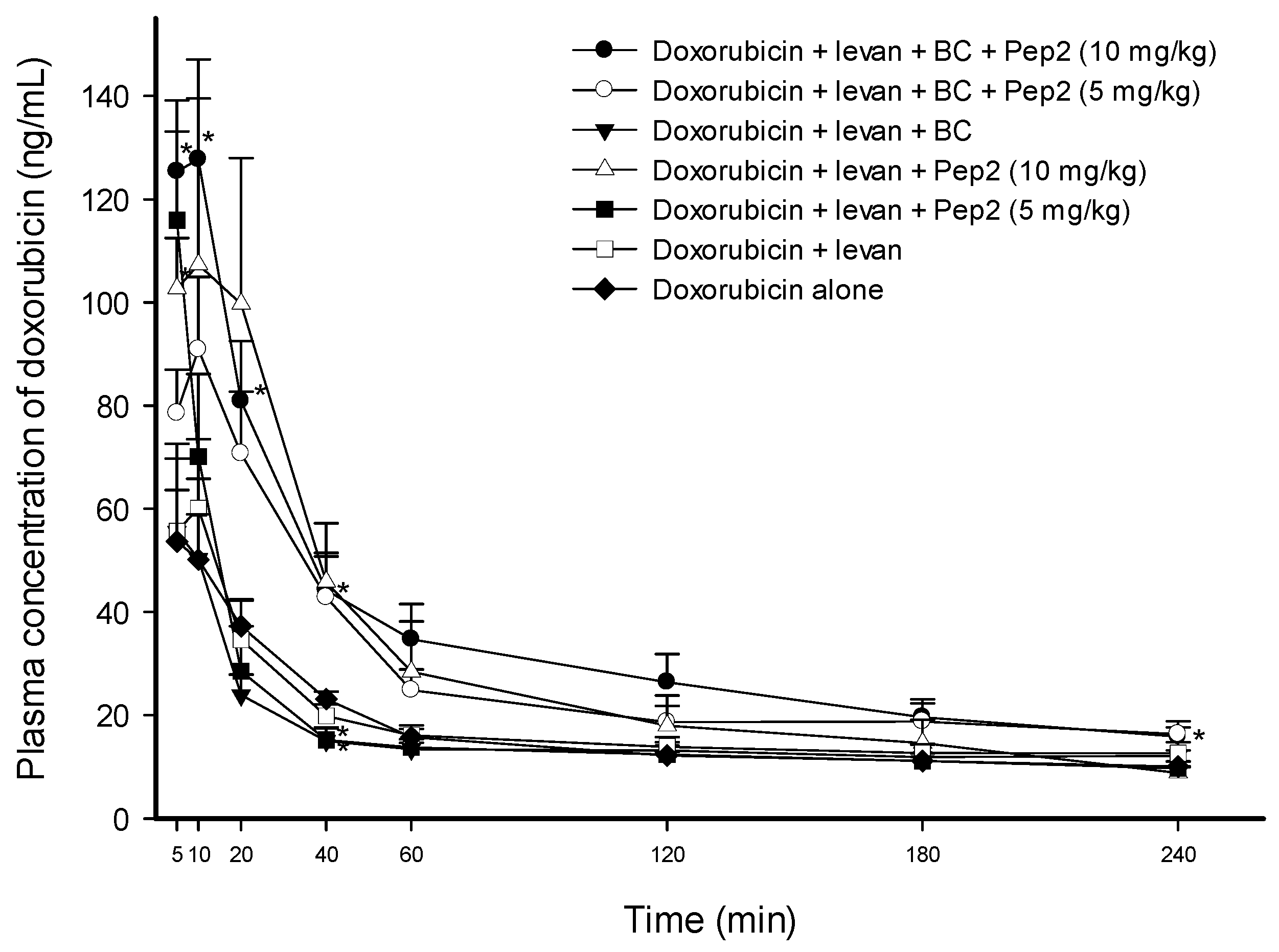 Pharmaceutics 16 00650 g004
