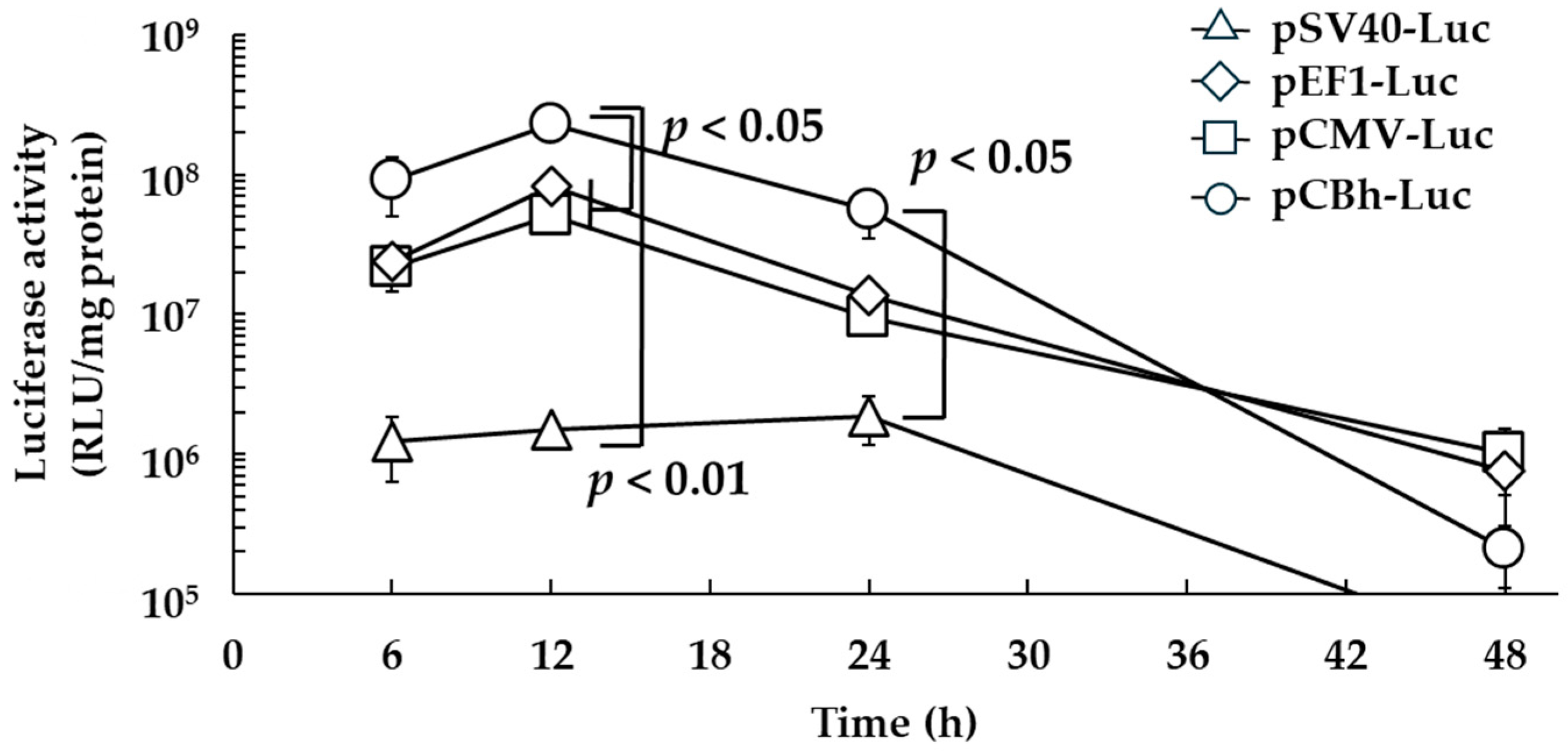Pharmaceutics 16 00679 g002 Pharmaceutics 16 00679 g002