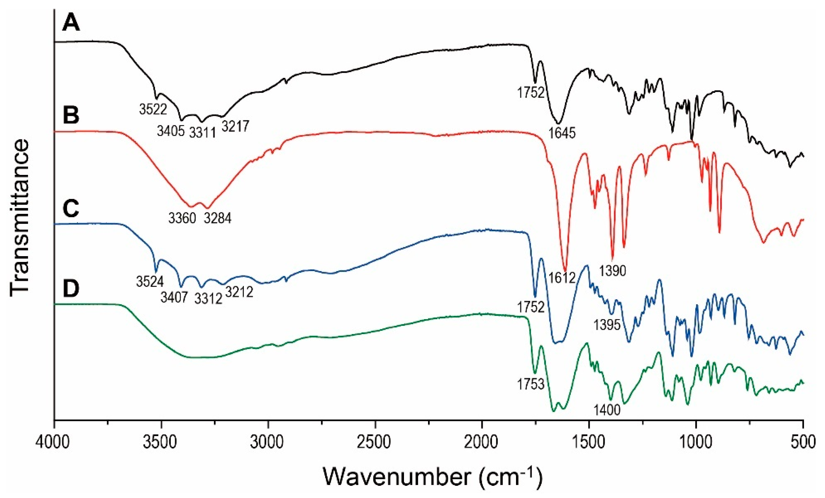 Pharmaceutics 16 00687 g002