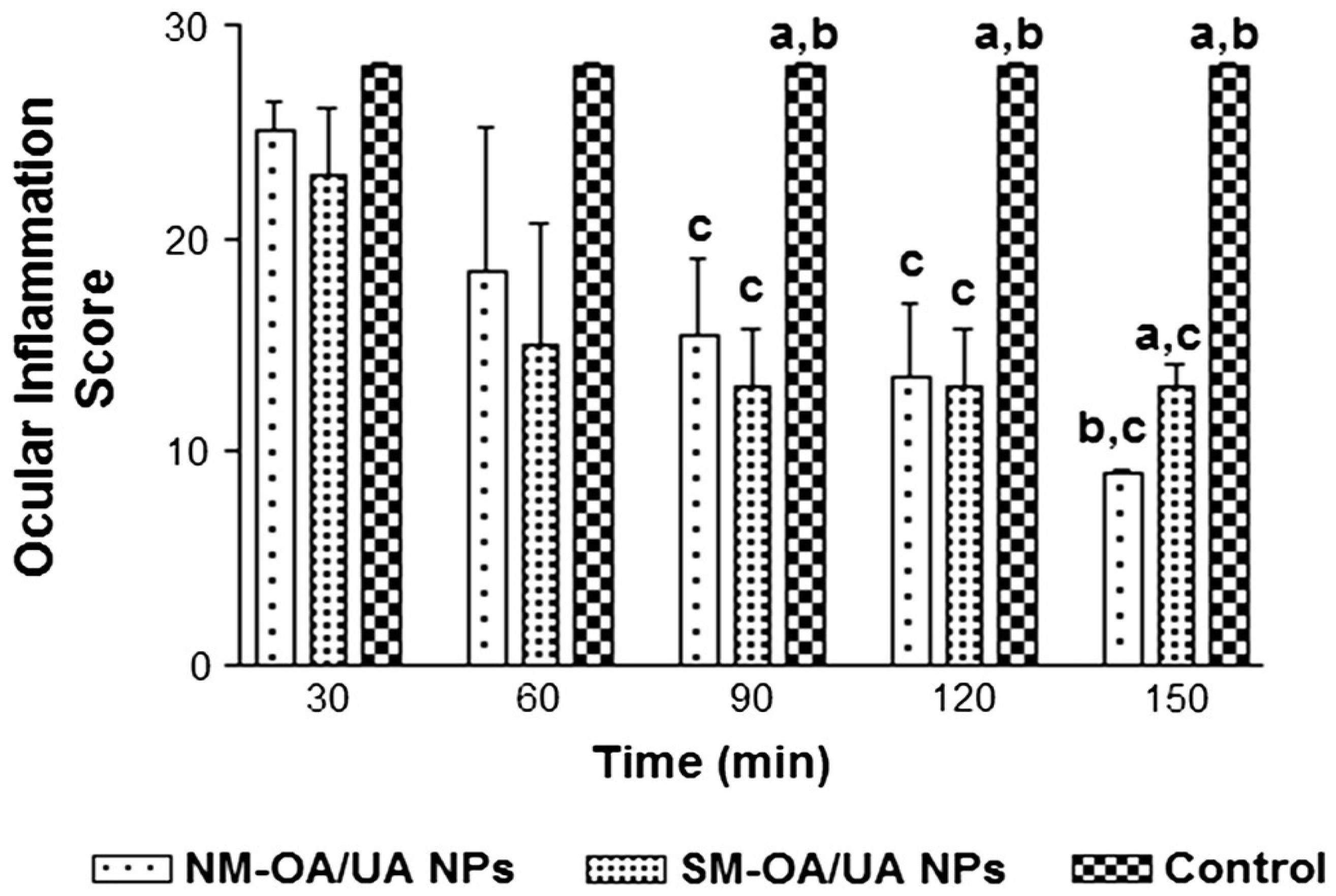 Pharmaceutics 16 00692 g008