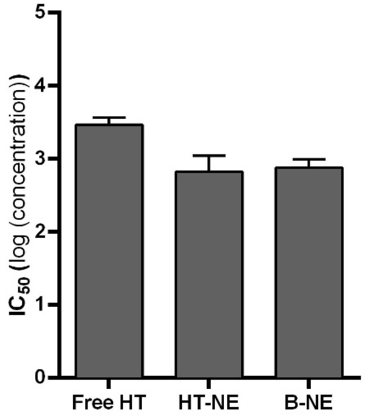 Pharmaceutics 16 00698 g004