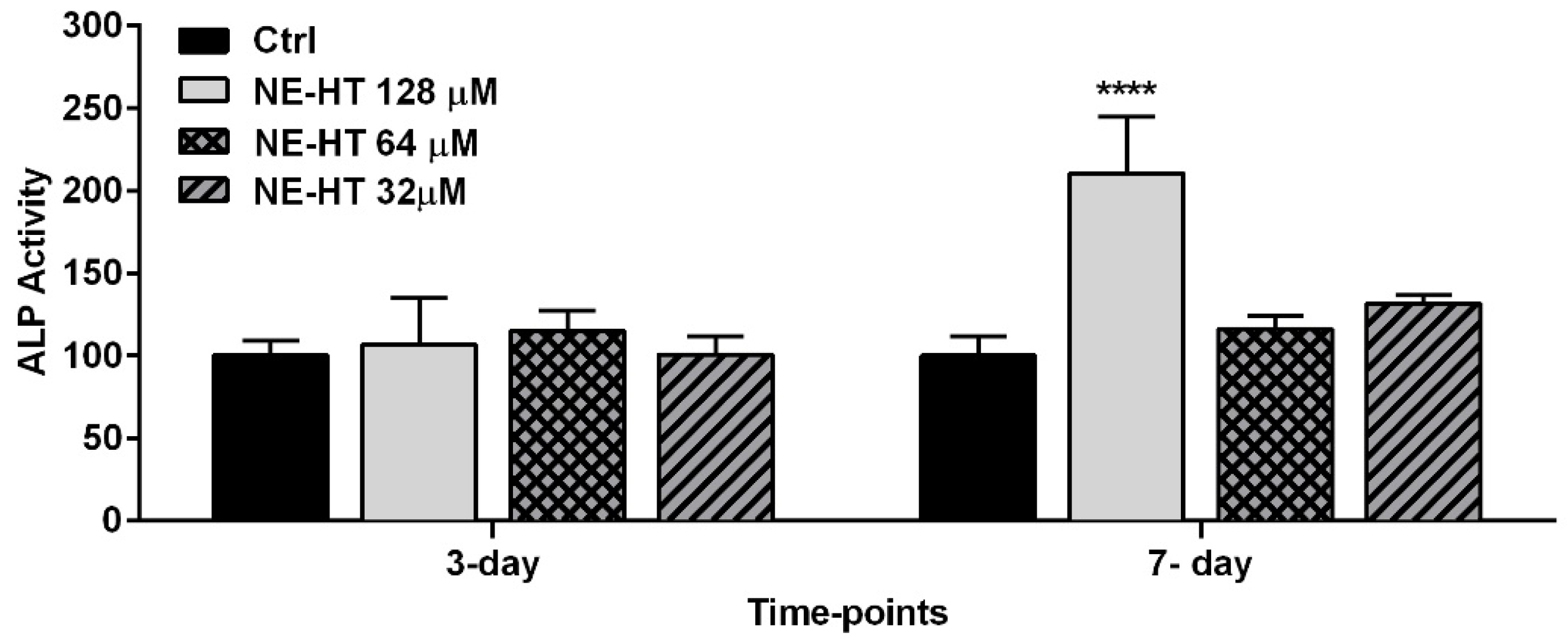 Pharmaceutics 16 00698 g009