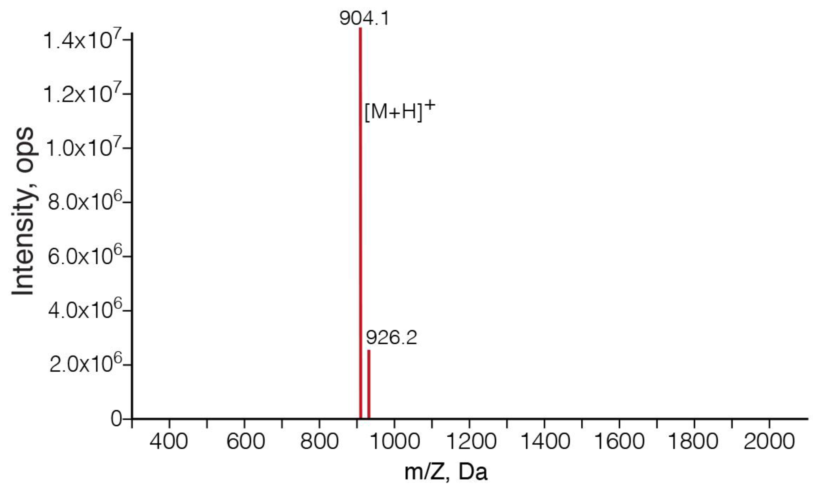 Pharmaceutics 16 00723 g003