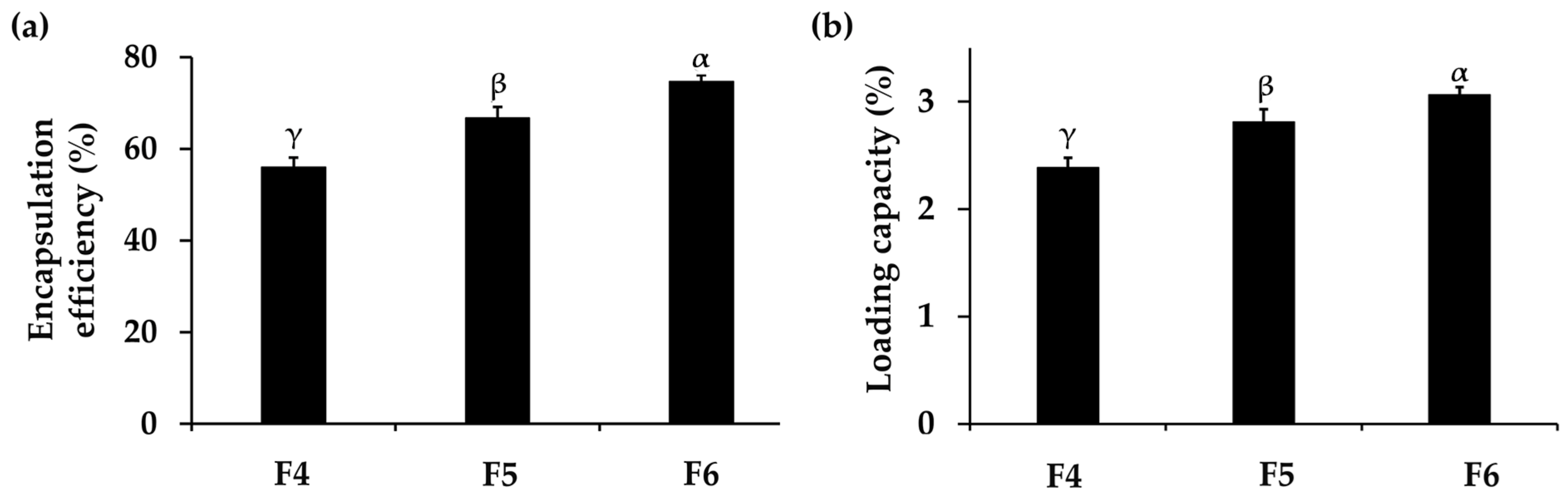 Pharmaceutics 16 00724 g001