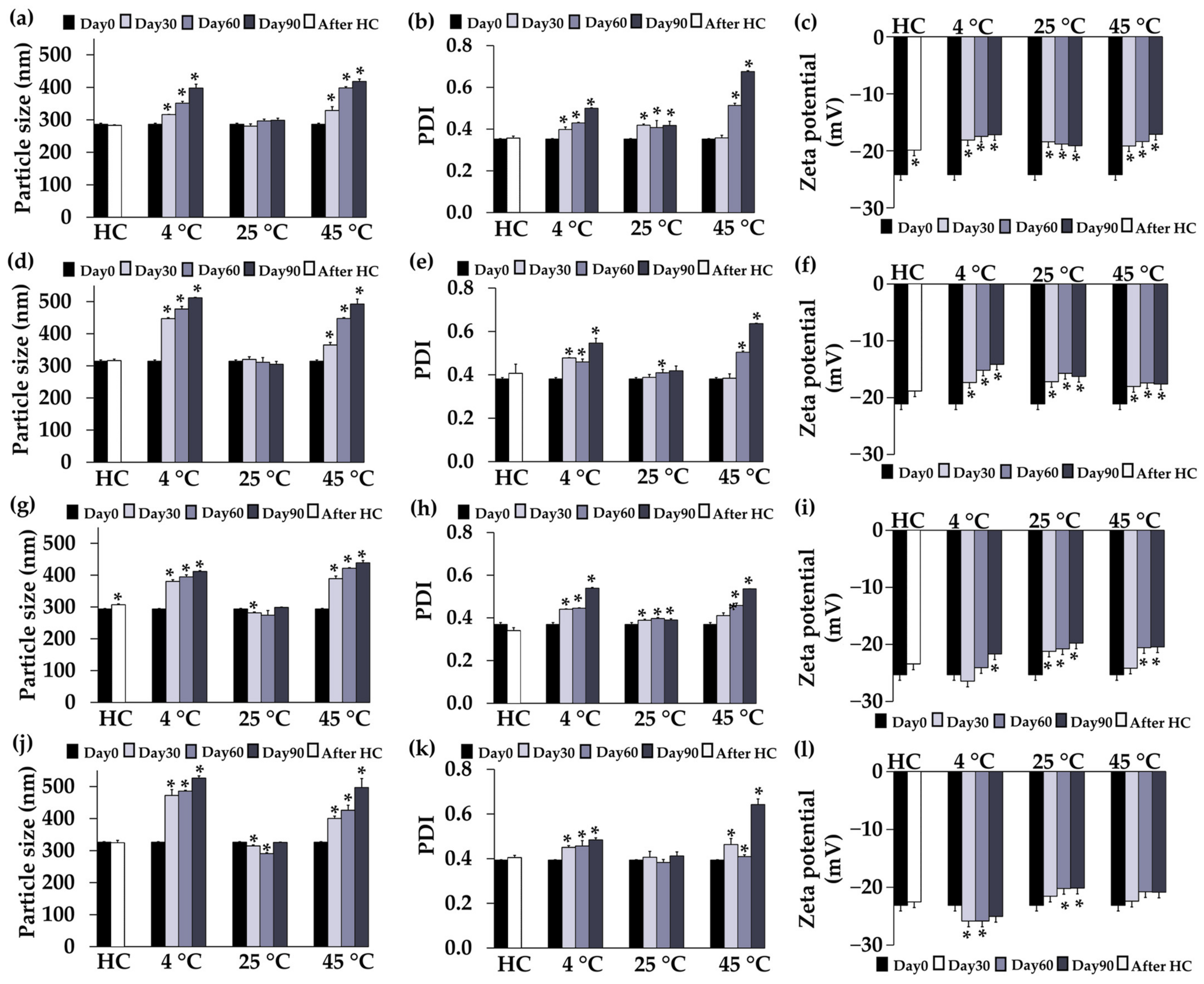 Pharmaceutics 16 00724 g003
