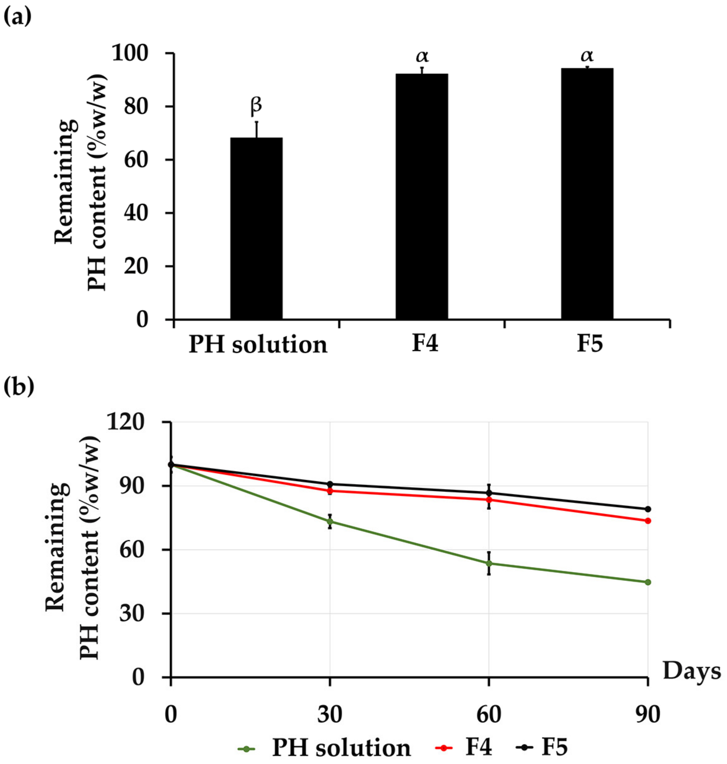 Pharmaceutics 16 00724 g004