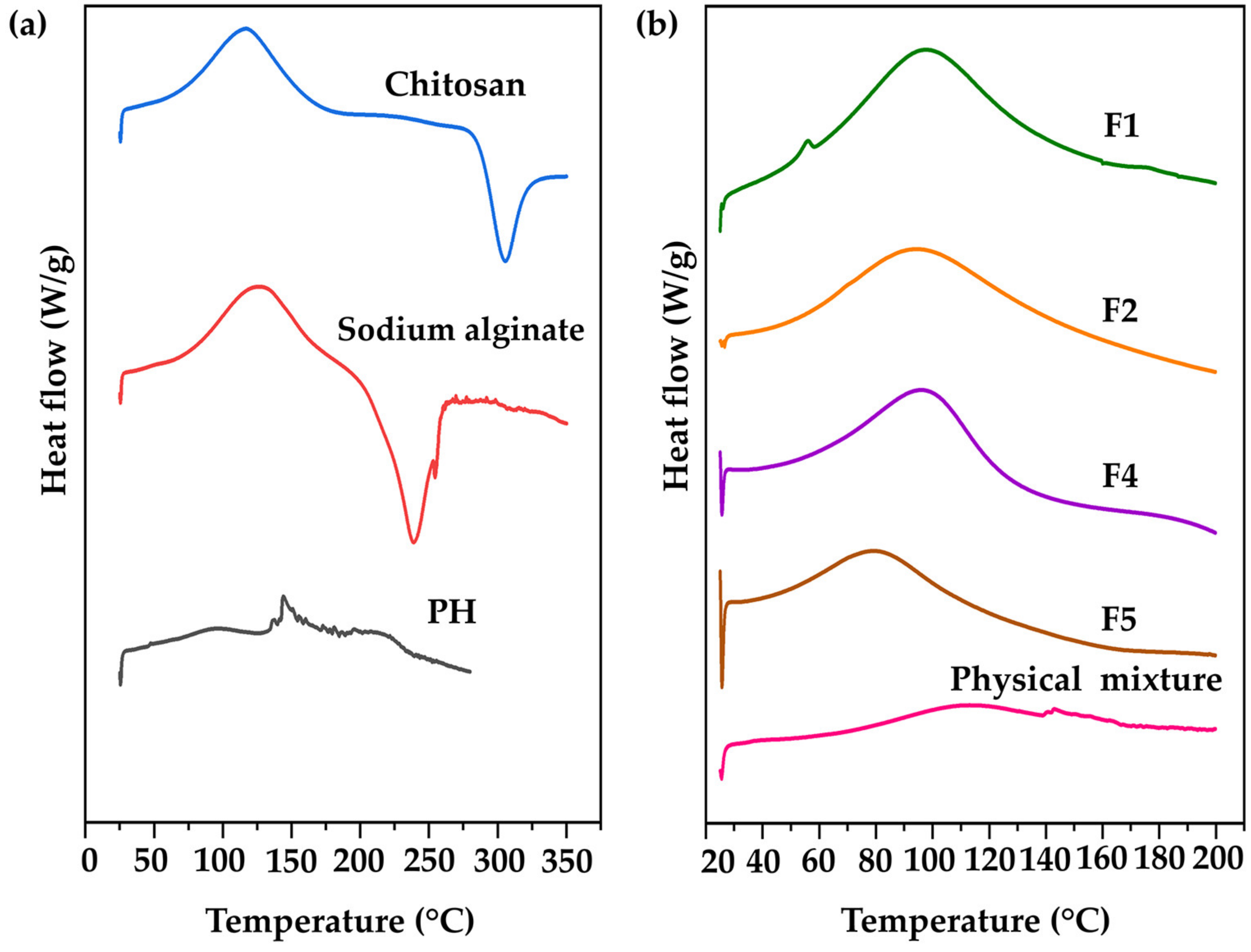 Pharmaceutics 16 00724 g007