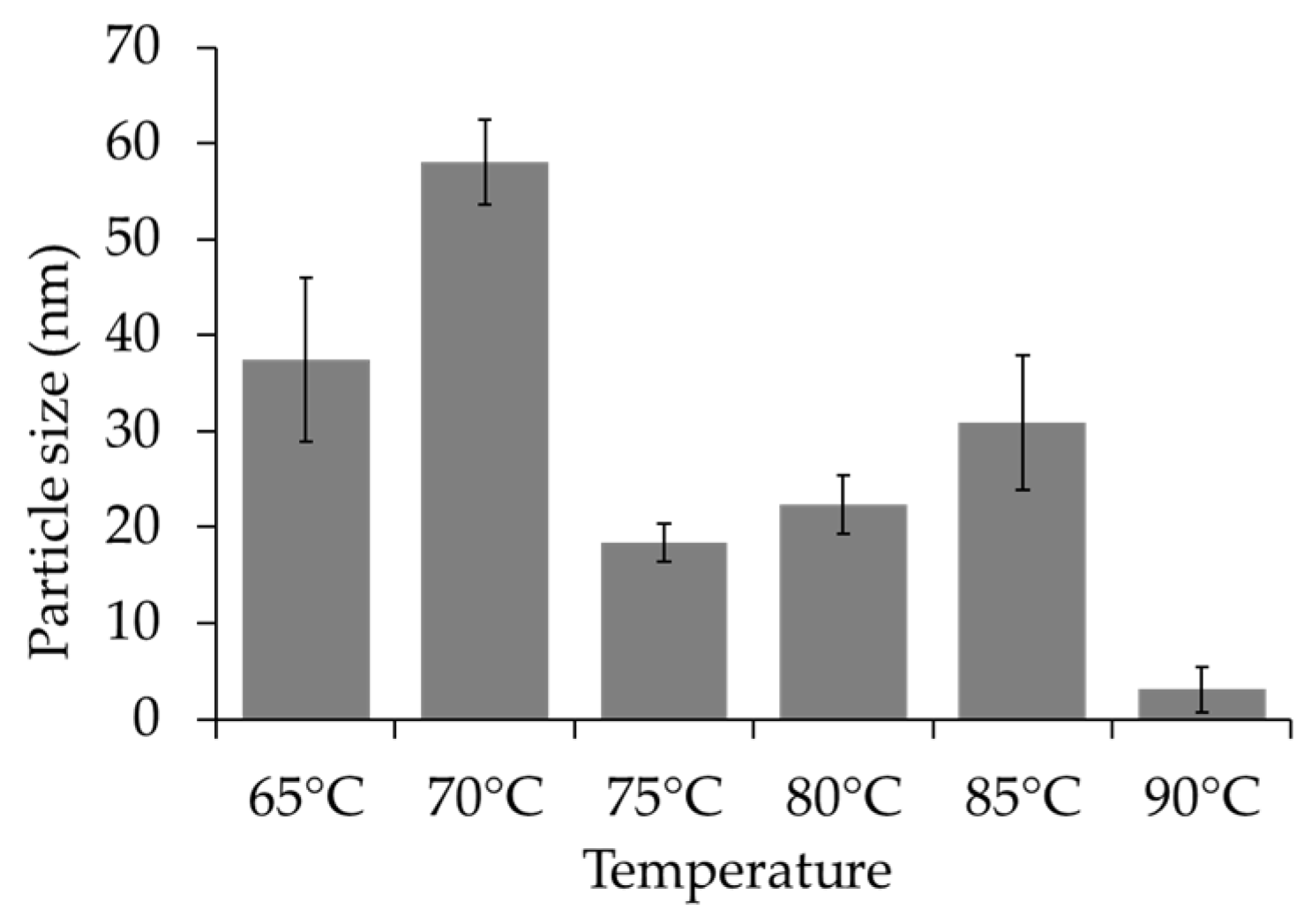 Pharmaceutics 16 00730 g005