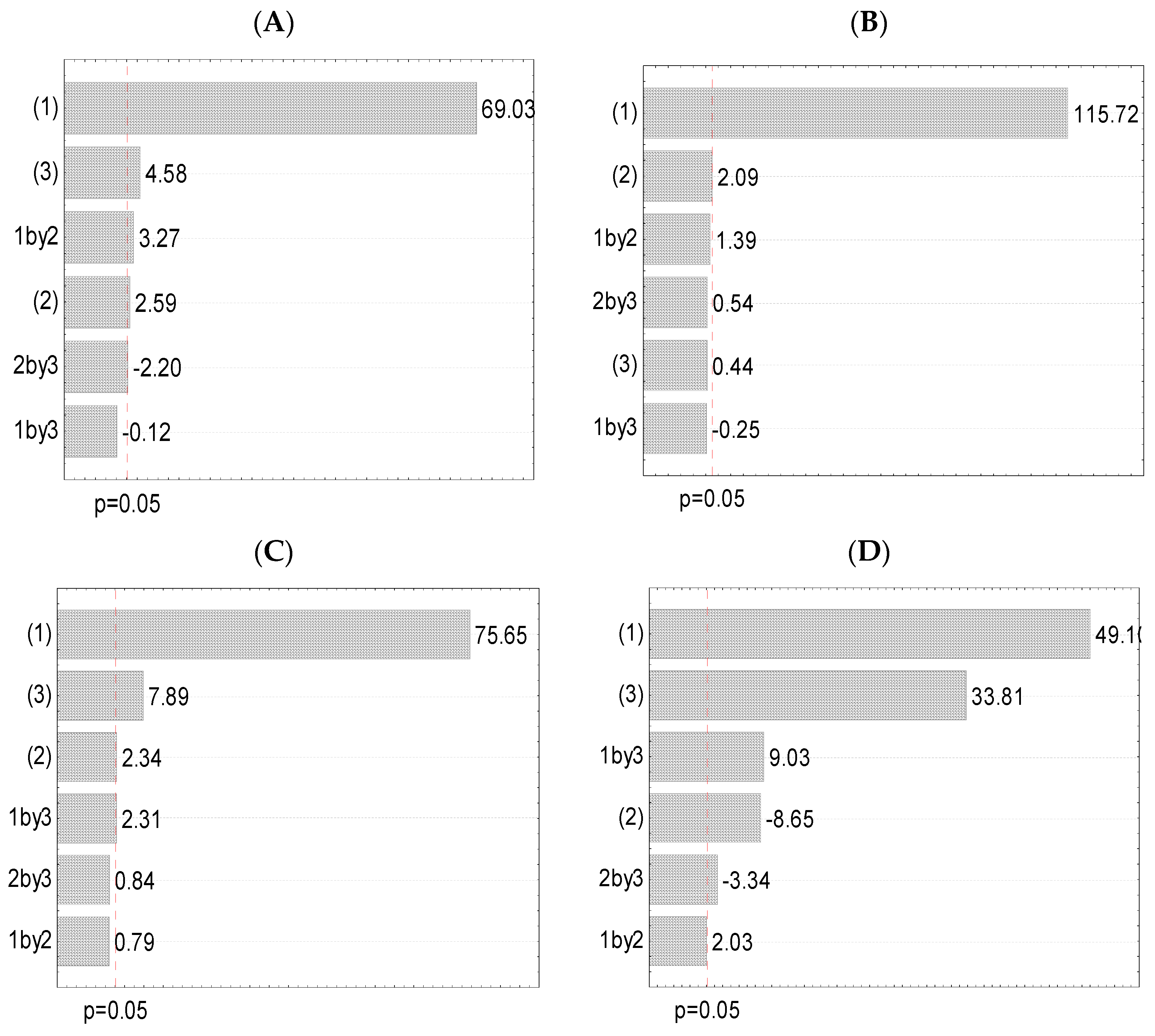 Pharmaceutics 16 00740 g001