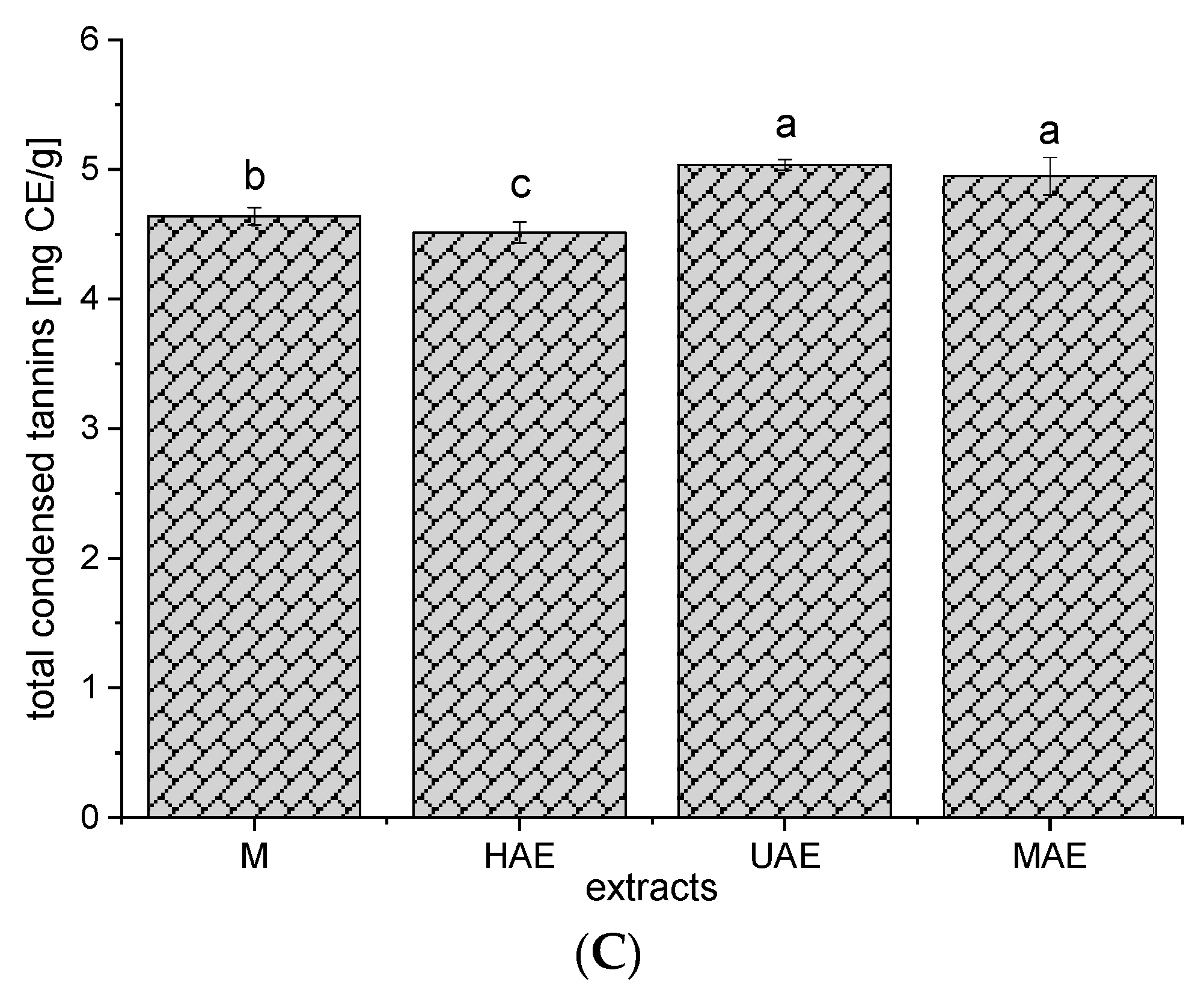 Pharmaceutics 16 00740 g002b