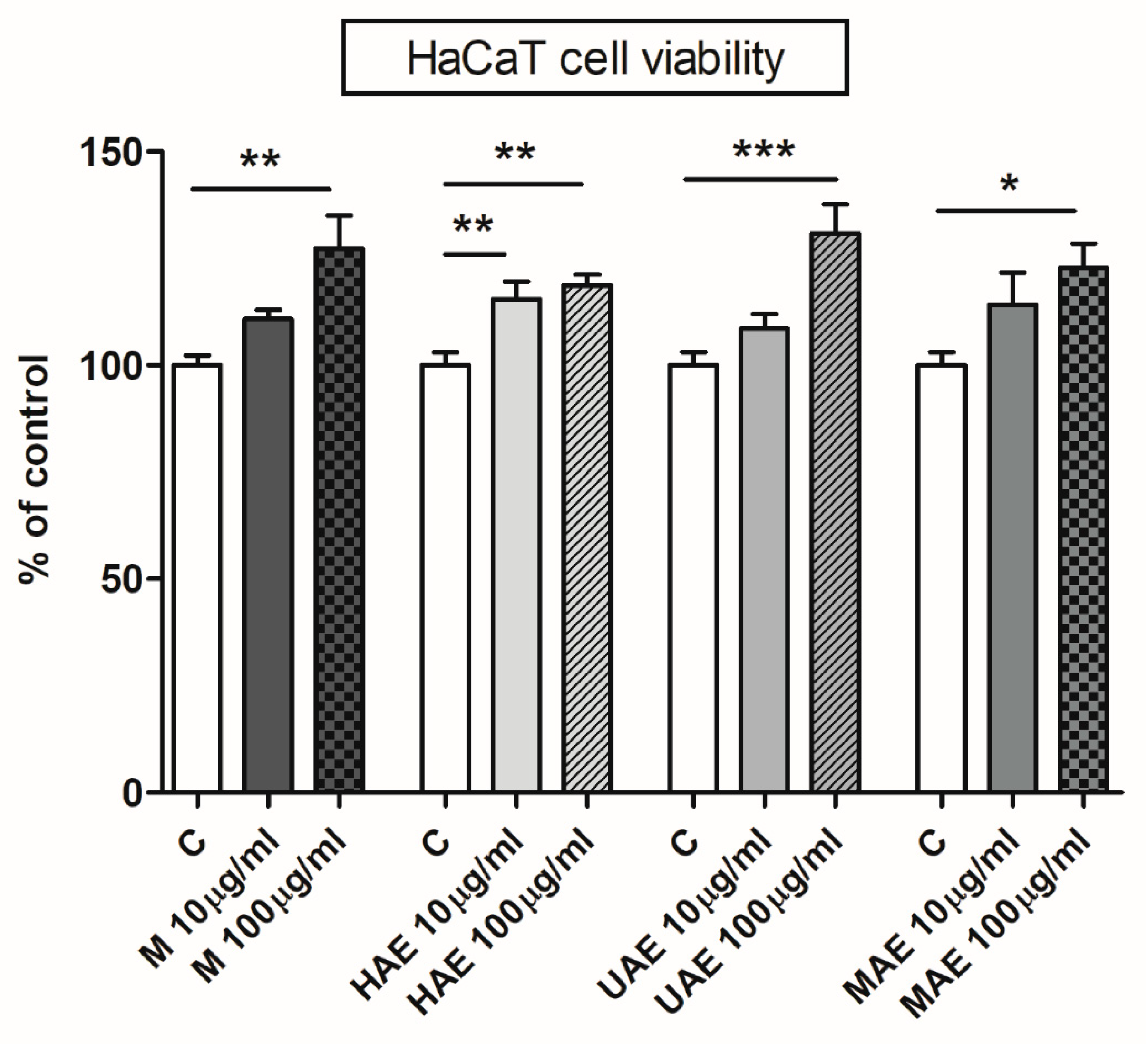 Pharmaceutics 16 00740 g005