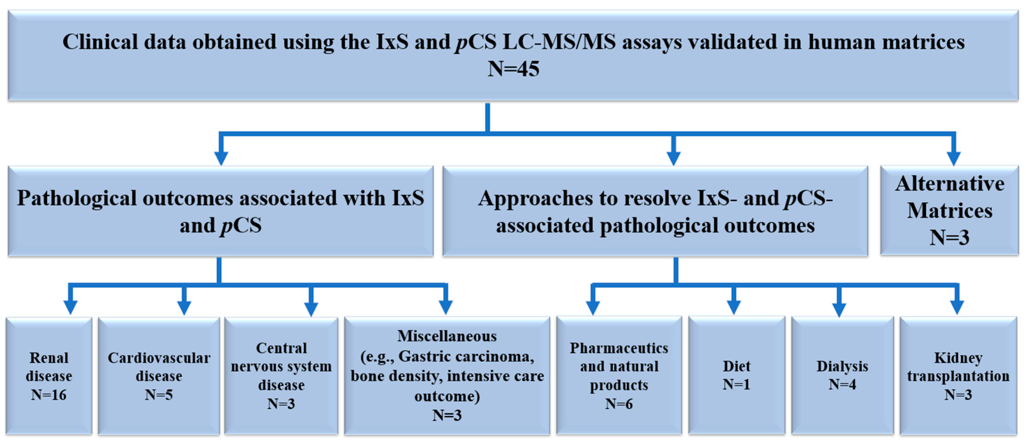 Pharmaceutics 16 00743 g005