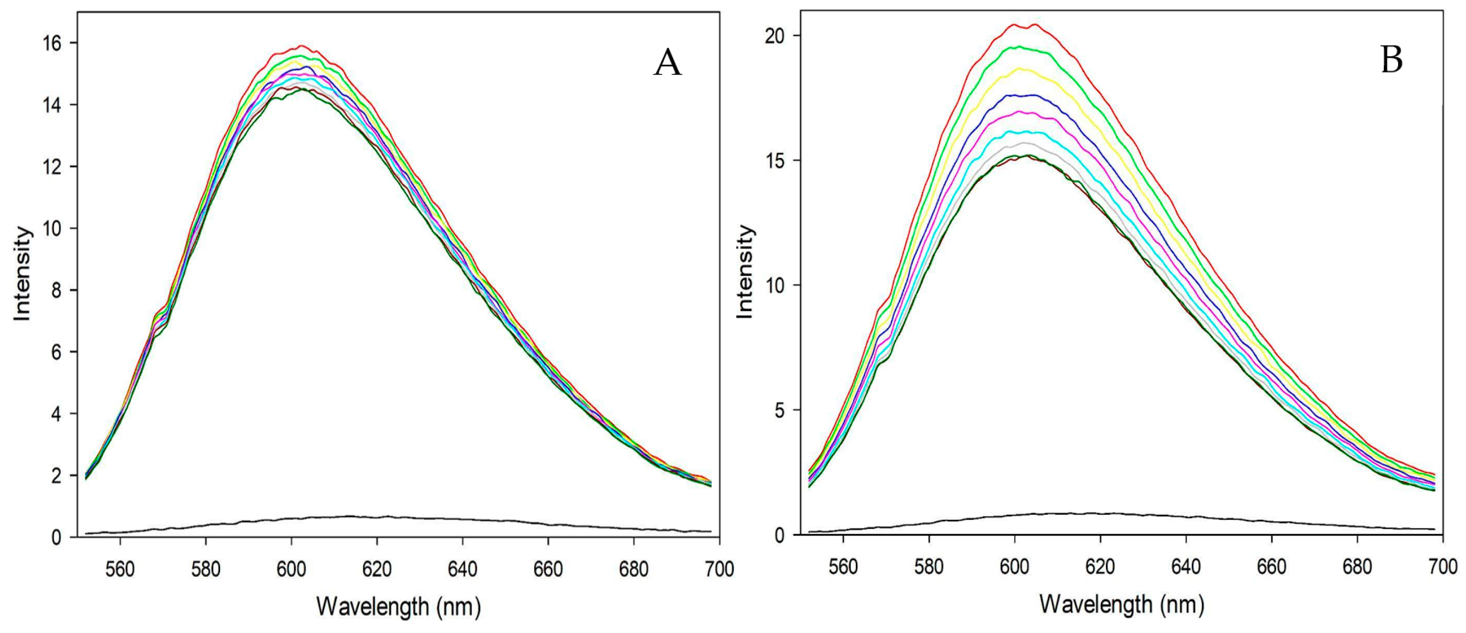 Pharmaceutics 16 00747 g010