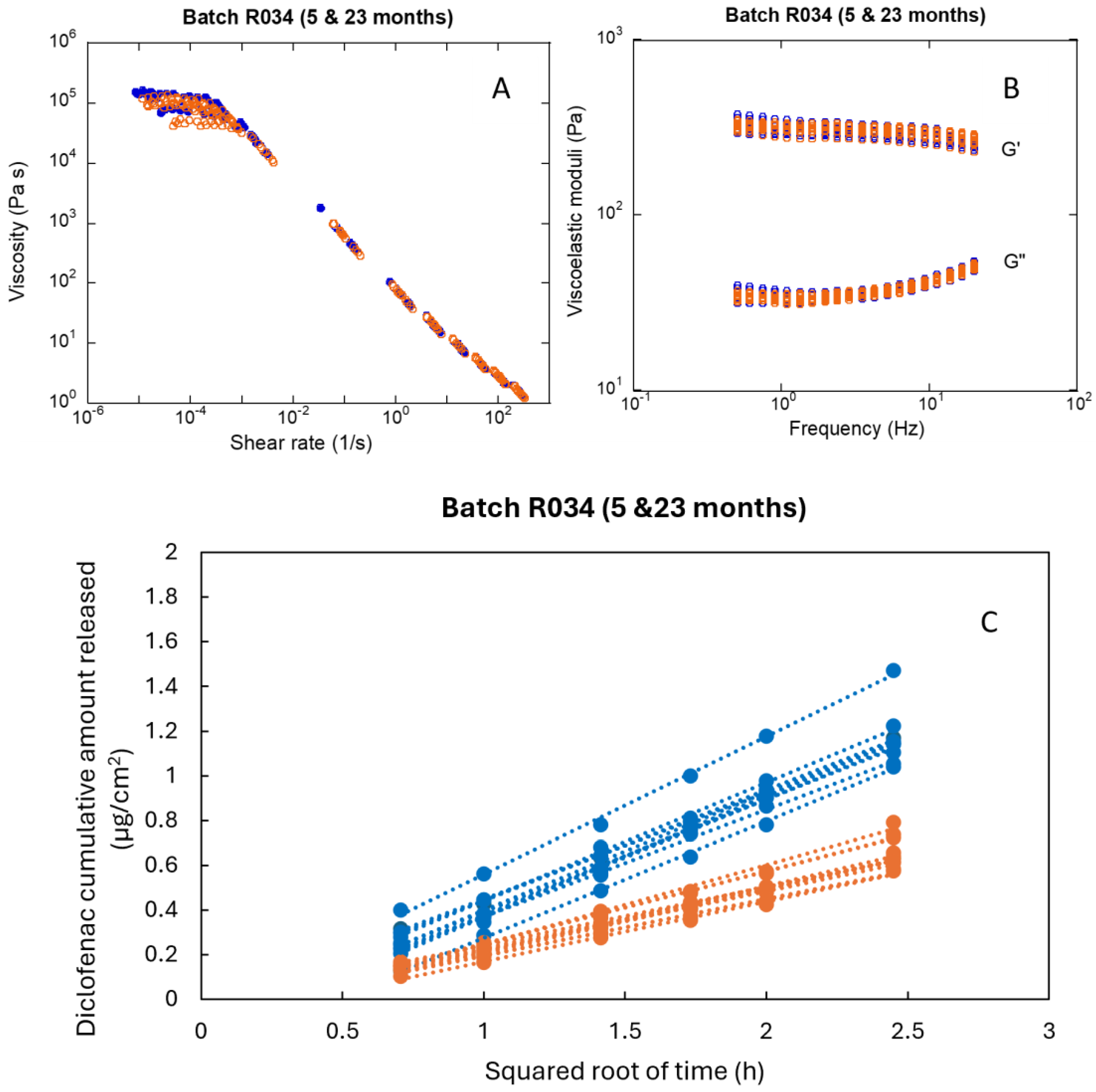 Pharmaceutics 16 00749 g002