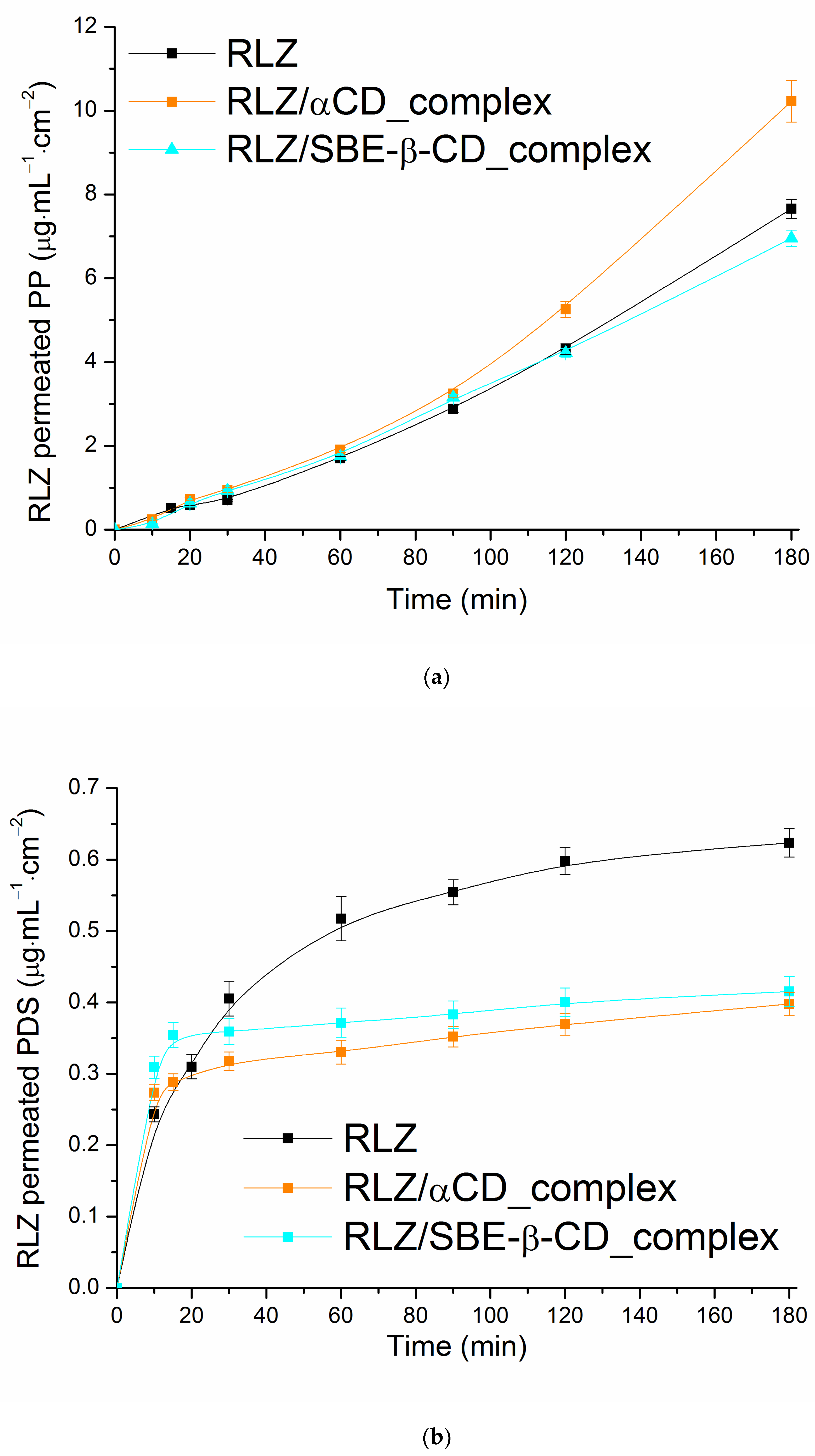 Pharmaceutics 16 00757 g007 Pharmaceutics 16 00757 g007