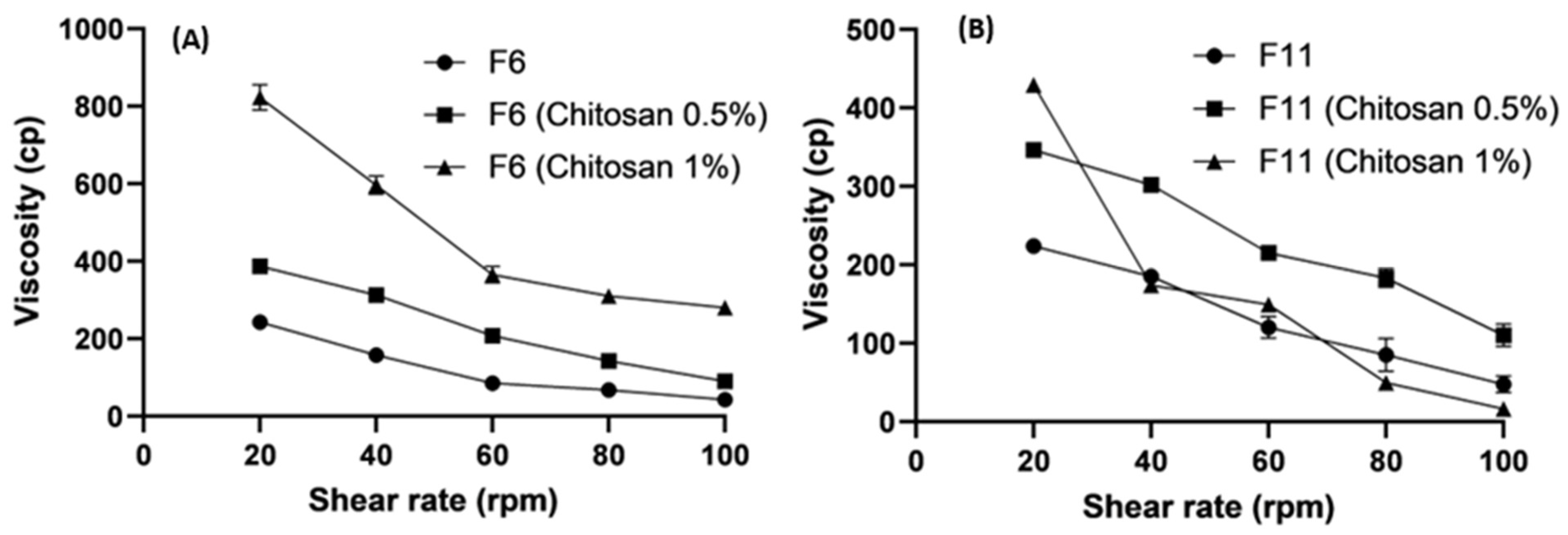 Pharmaceutics 16 00763 g005
