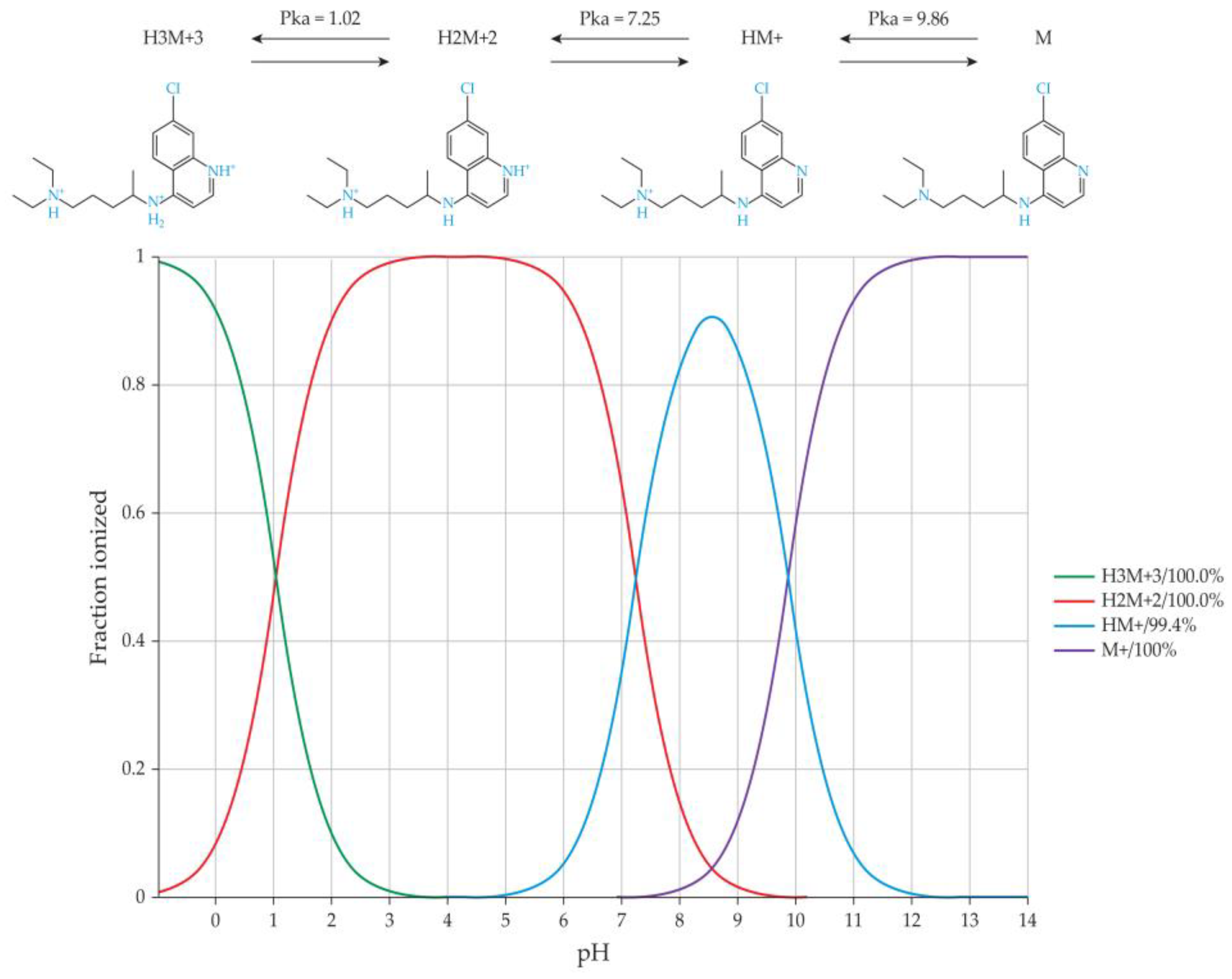 Pharmaceutics 16 00768 g003
