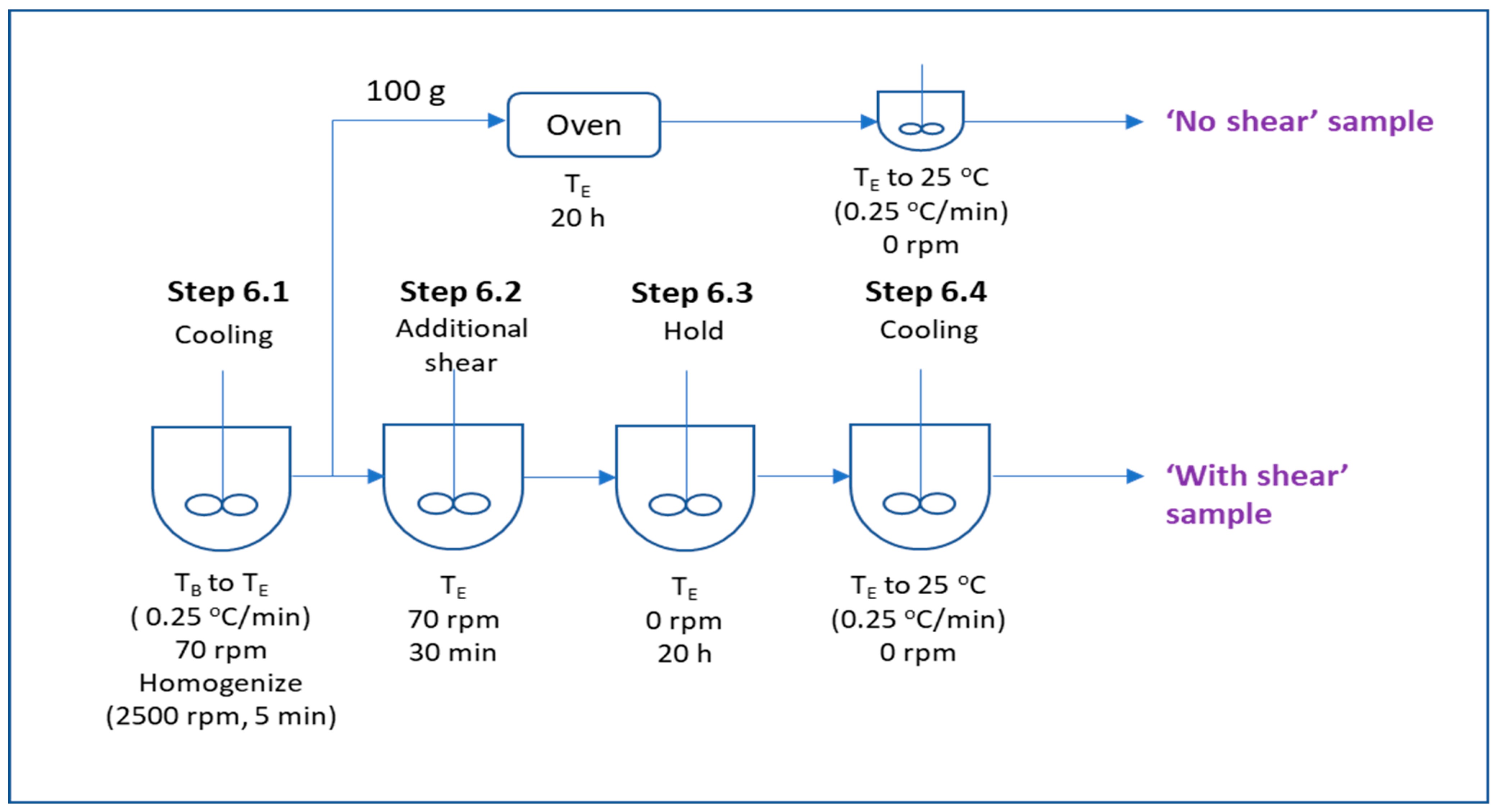 Pharmaceutics 16 00773 g004