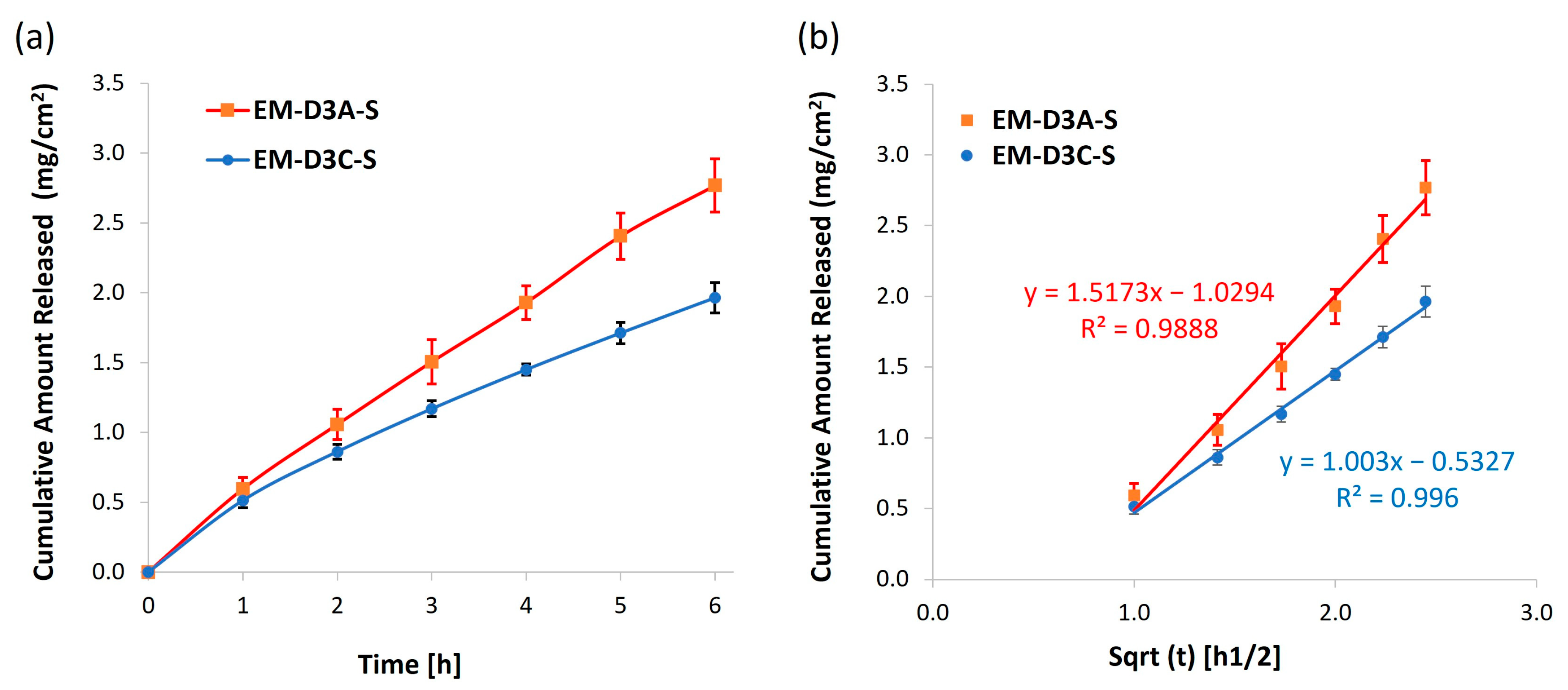 Pharmaceutics 16 00773 g009