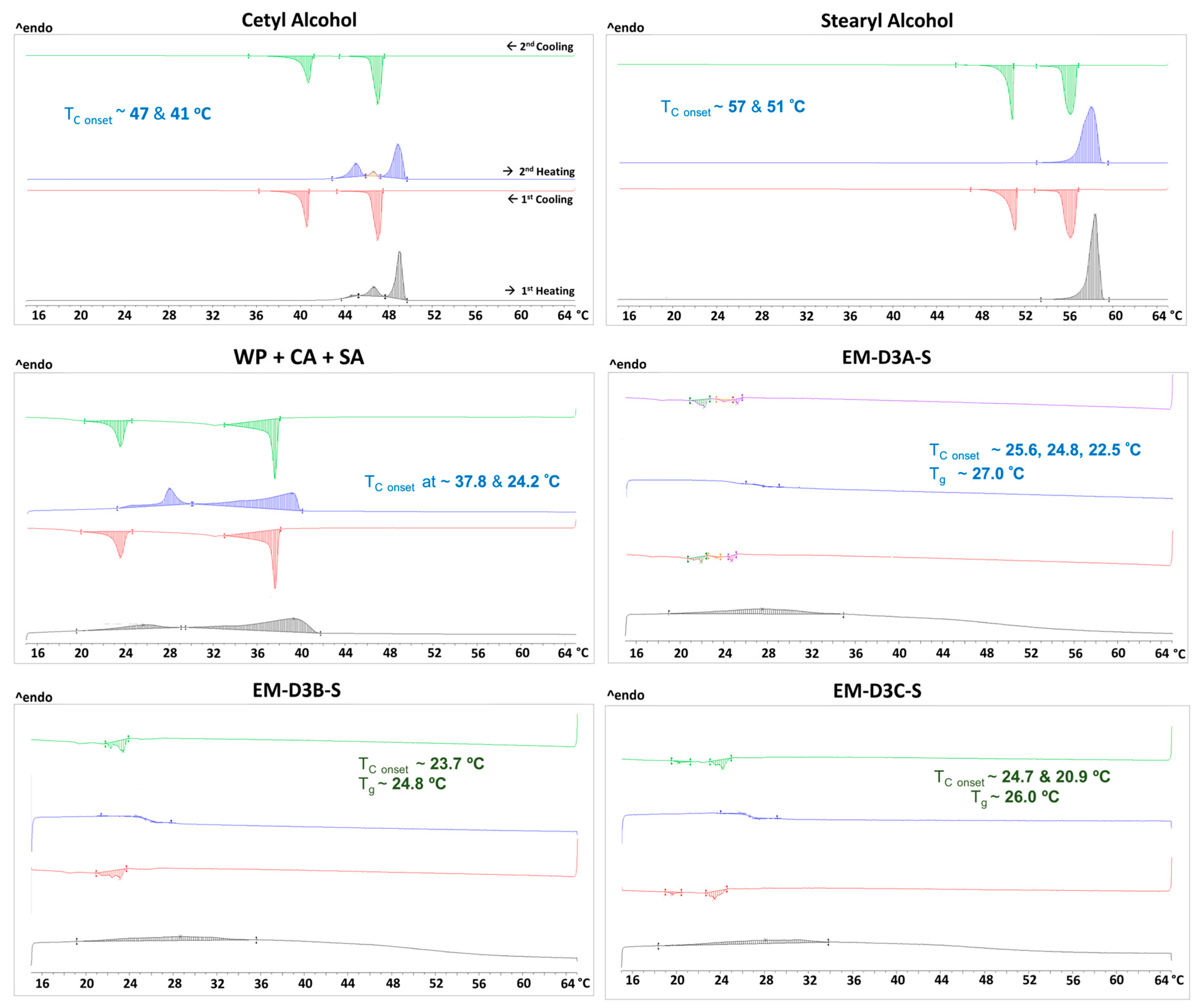 Pharmaceutics 16 00773 g010