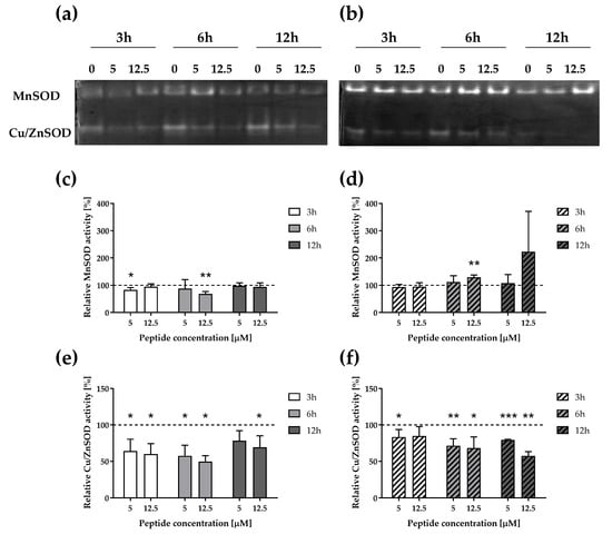 Pharmaceutics | Free Full-Text | Comparative Study of the Potential ...