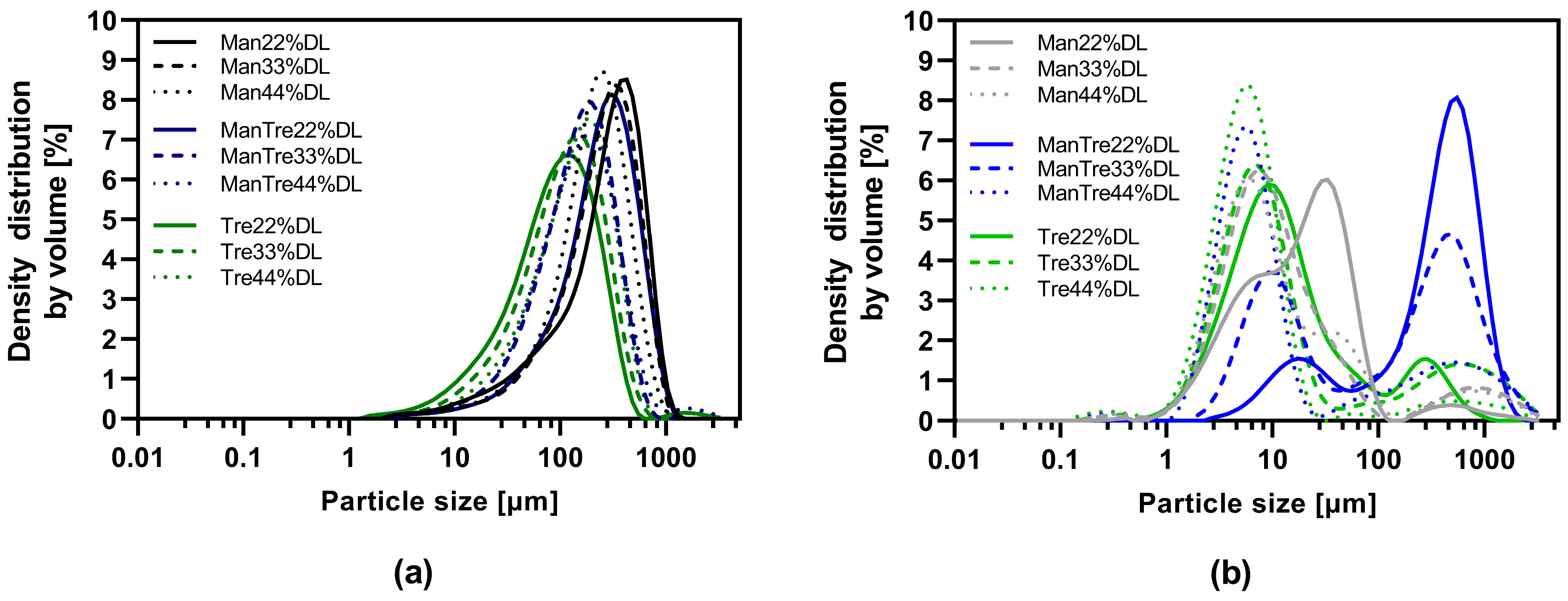 Pharmaceutics 16 00782 g004
