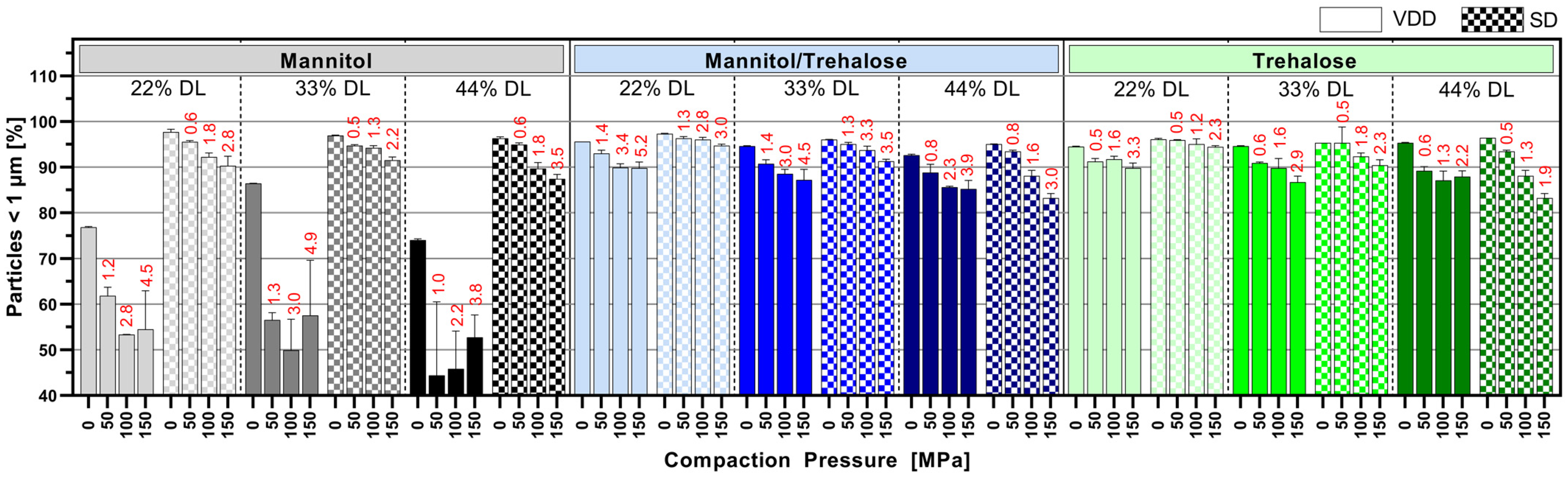 Pharmaceutics 16 00782 g006