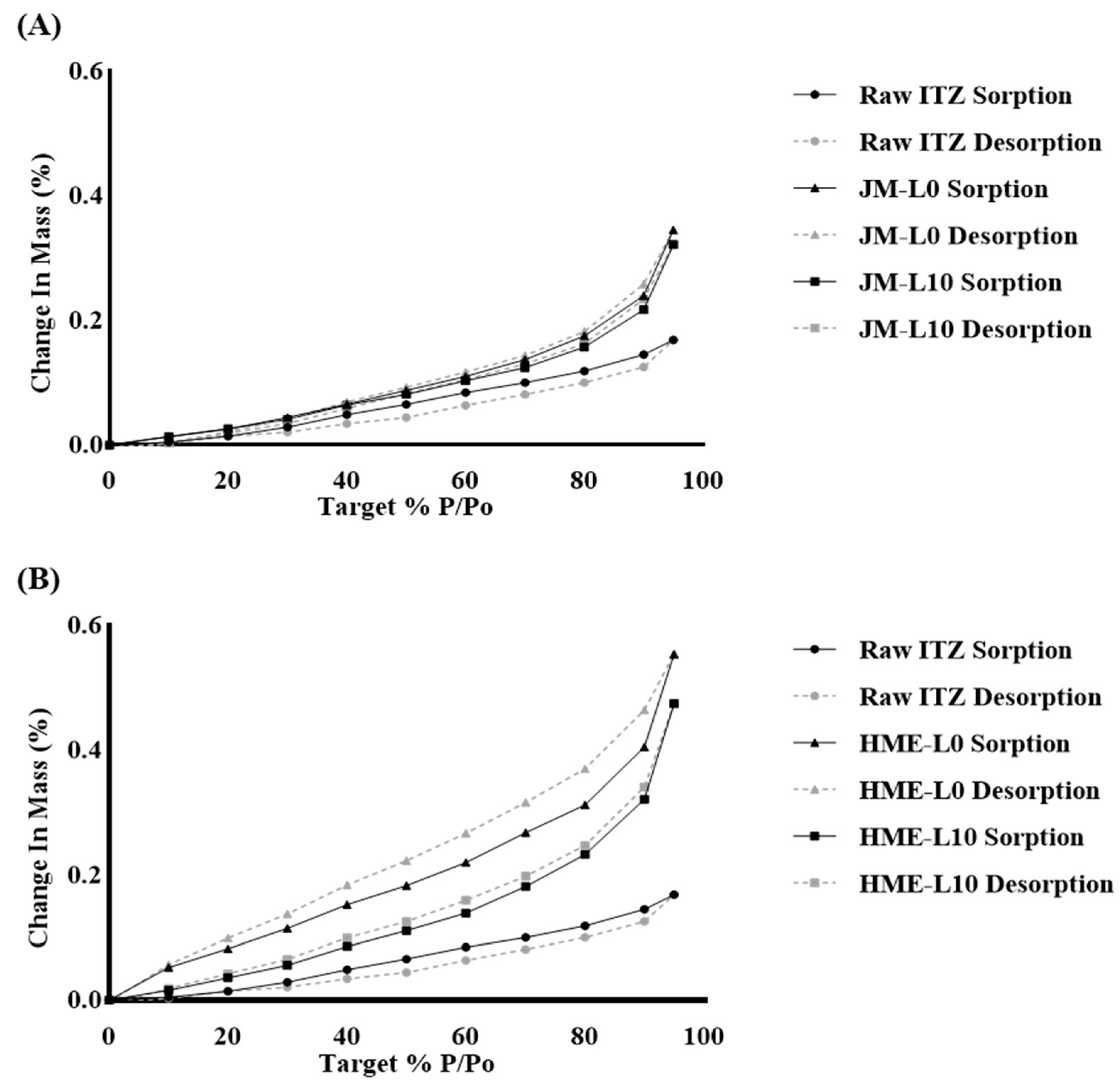 Pharmaceutics 16 00784 g007