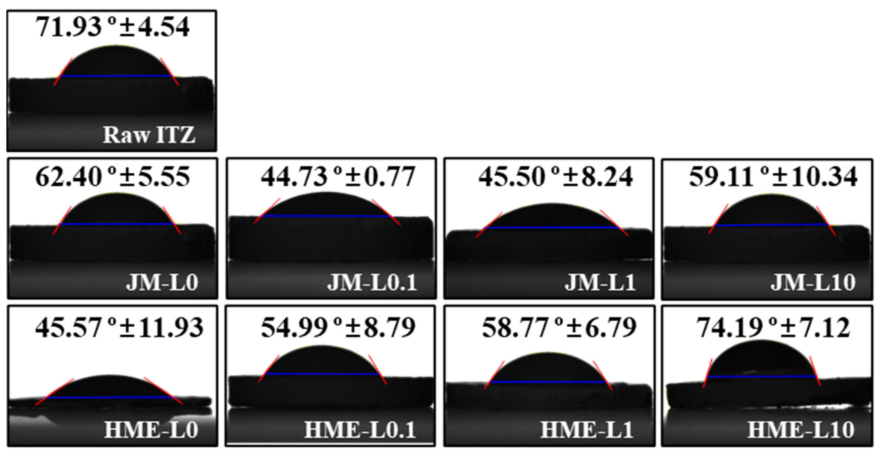 Pharmaceutics 16 00784 g008