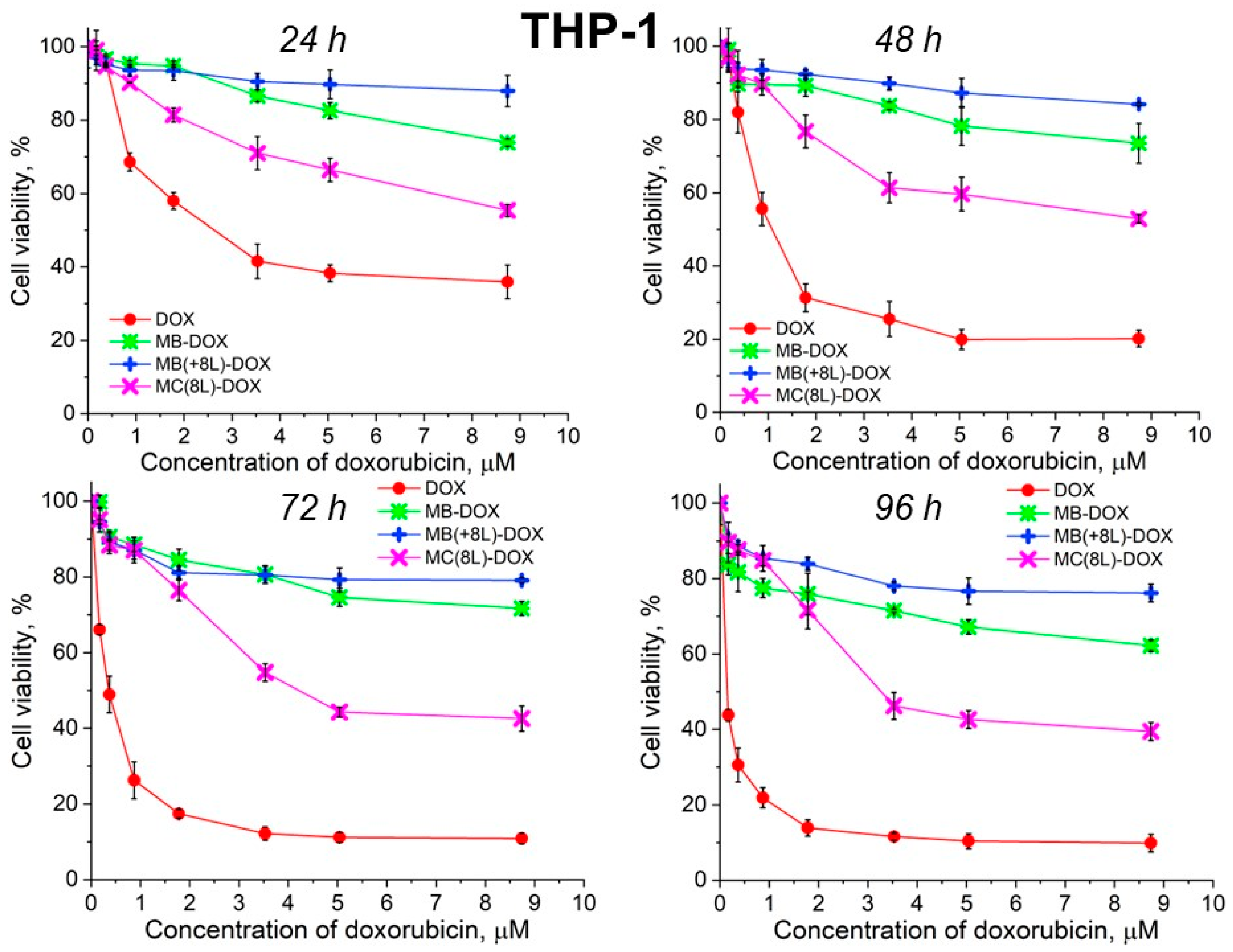 Pharmaceutics 16 00785 g007
