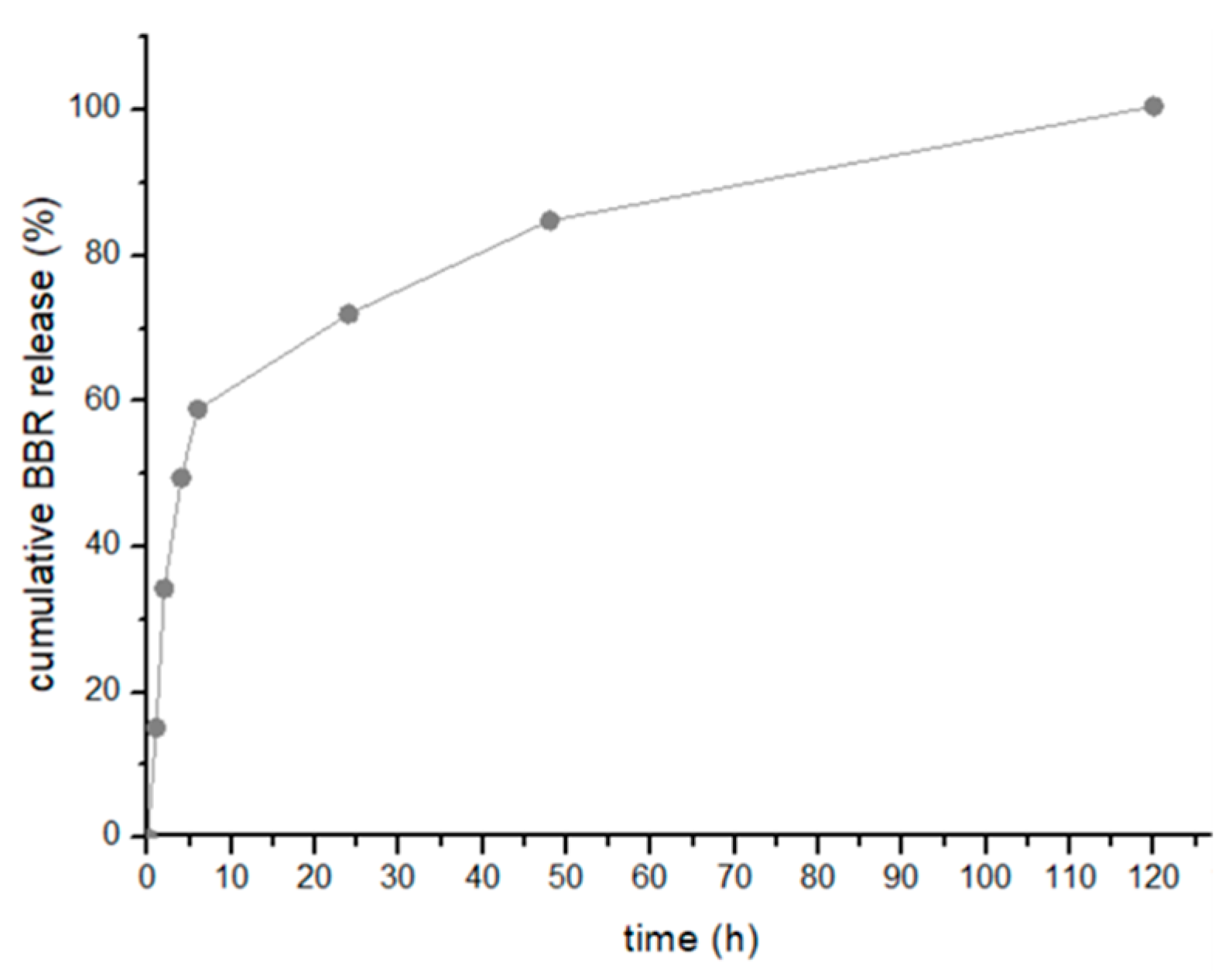 Pharmaceutics 16 00786 g002