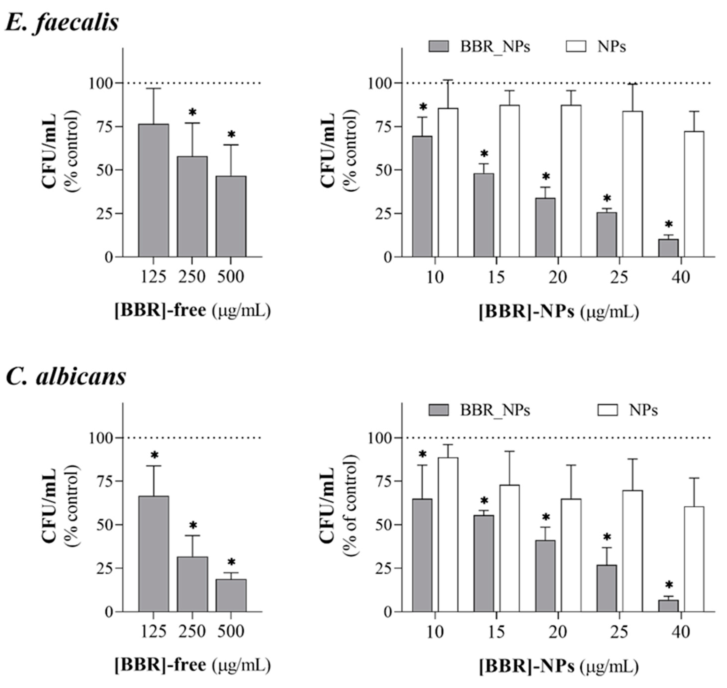 Pharmaceutics 16 00786 g004