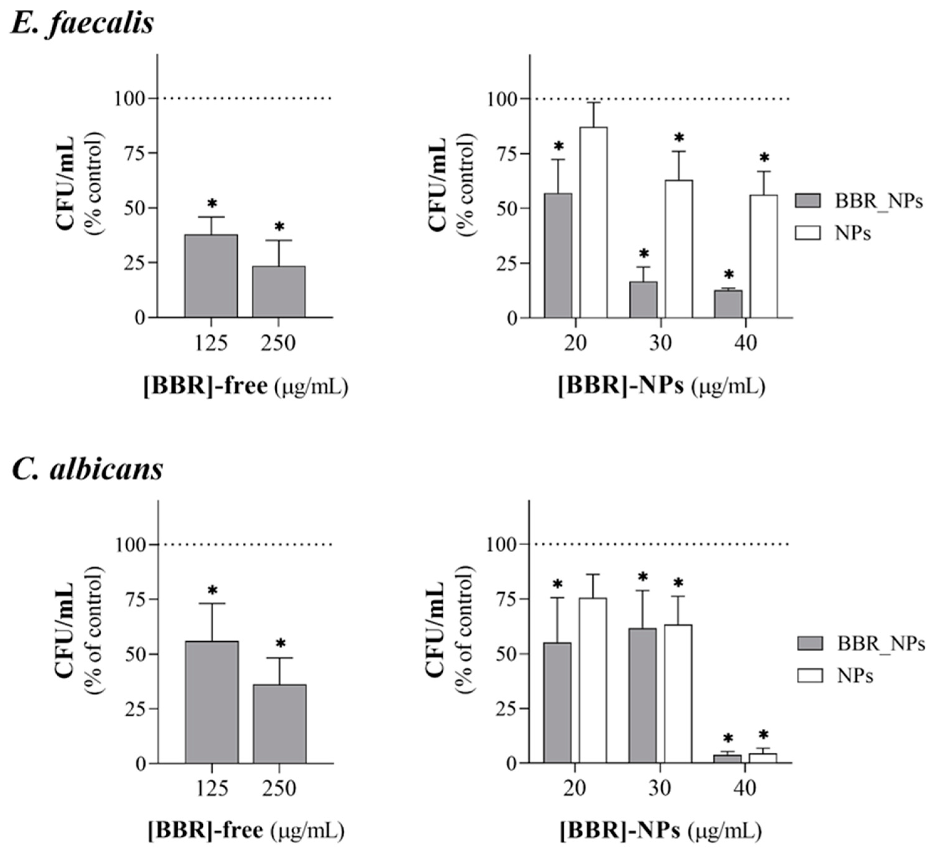 Pharmaceutics 16 00786 g005