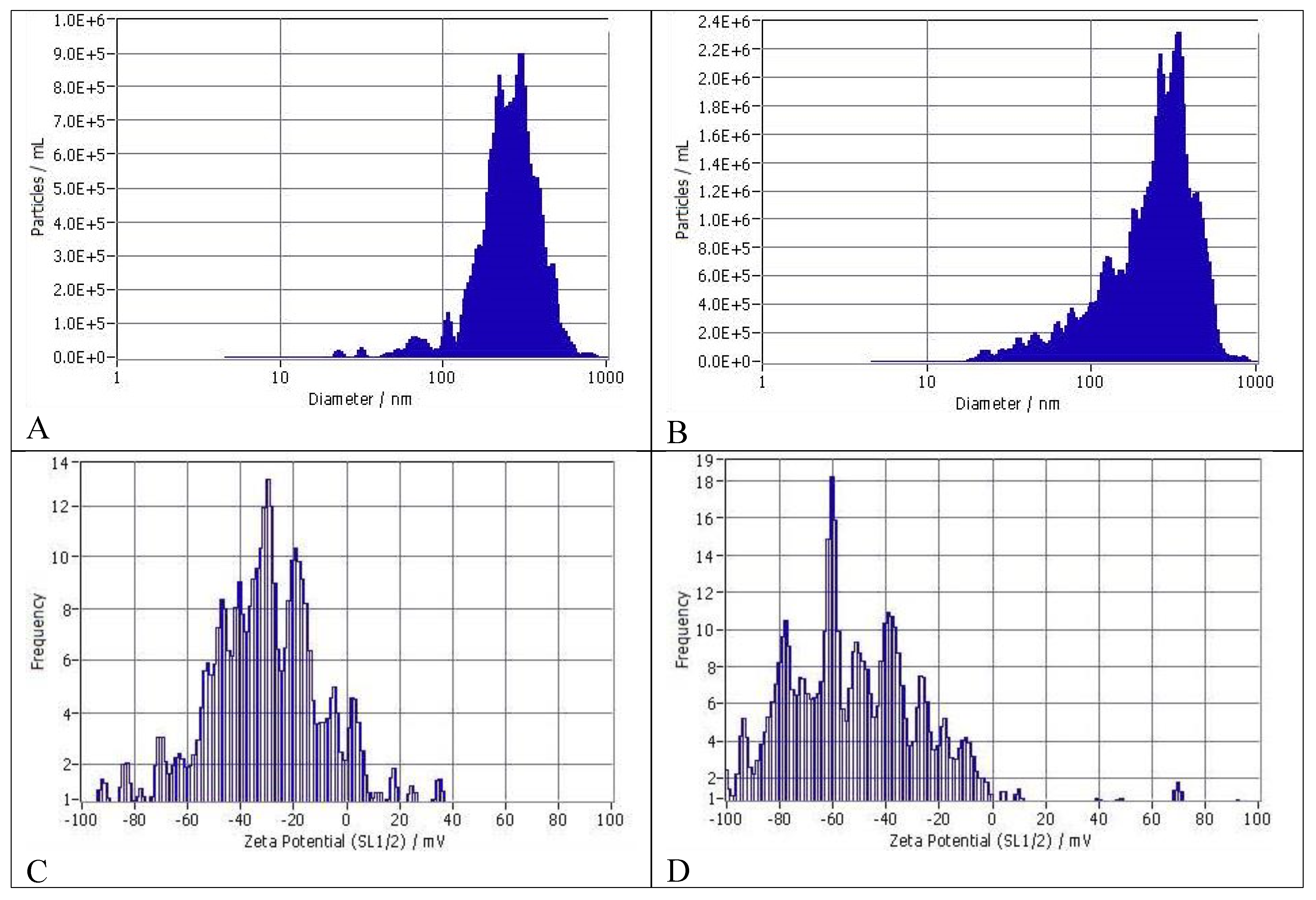 Pharmaceutics 16 00791 g002