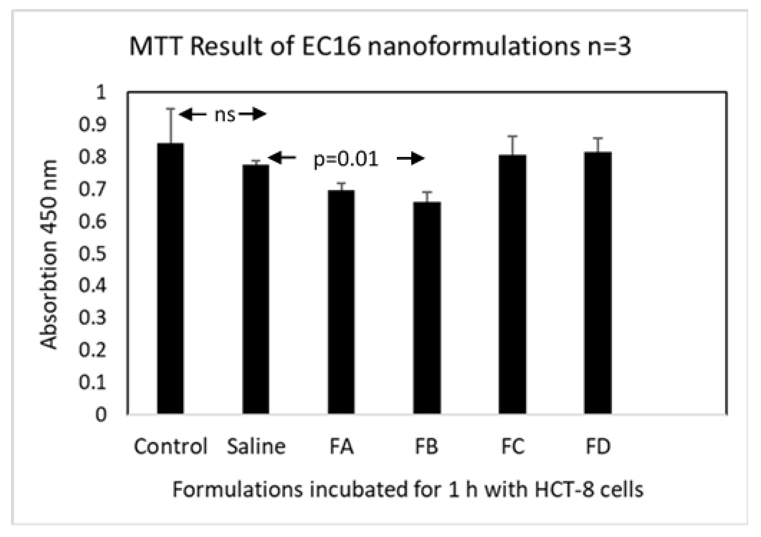 Pharmaceutics 16 00791 g003